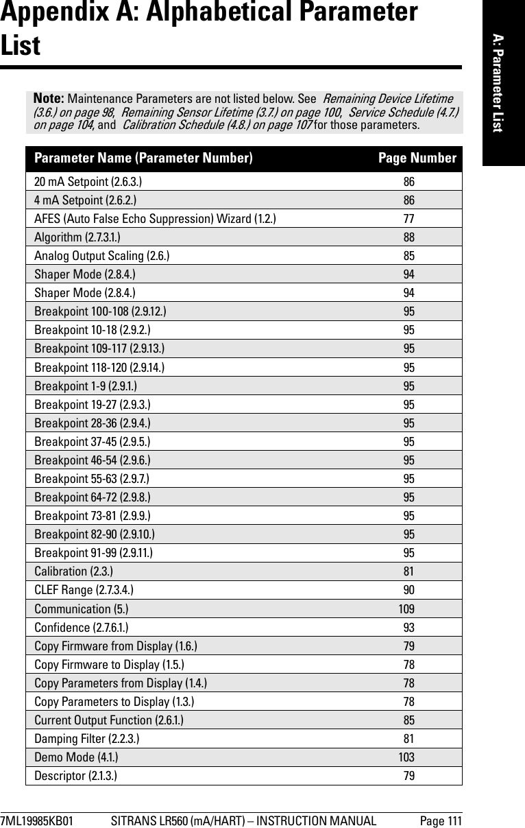 7ML19985KB01 SITRANS LR560 (mA/HART) – INSTRUCTION MANUAL  Page 111mmmmmA: Parameter ListAppendix A: Alphabetical Parameter ListNote: Maintenance Parameters are not listed below. See  Remaining Device Lifetime (3.6.) on page 98,  Remaining Sensor Lifetime (3.7.) on page 100,  Service Schedule (4.7.) on page 104, and  Calibration Schedule (4.8.) on page 107 for those parameters.Parameter Name (Parameter Number)  Page Number20 mA Setpoint (2.6.3.)  864 mA Setpoint (2.6.2.)  86AFES (Auto False Echo Suppression) Wizard (1.2.)  77Algorithm (2.7.3.1.)  88Analog Output Scaling (2.6.)  85Shaper Mode (2.8.4.)  94Shaper Mode (2.8.4.)  94Breakpoint 100-108 (2.9.12.)  95Breakpoint 10-18 (2.9.2.)  95Breakpoint 109-117 (2.9.13.)  95Breakpoint 118-120 (2.9.14.)  95Breakpoint 1-9 (2.9.1.)  95Breakpoint 19-27 (2.9.3.)  95Breakpoint 28-36 (2.9.4.)  95Breakpoint 37-45 (2.9.5.)  95Breakpoint 46-54 (2.9.6.)  95Breakpoint 55-63 (2.9.7.)  95Breakpoint 64-72 (2.9.8.)  95Breakpoint 73-81 (2.9.9.)  95Breakpoint 82-90 (2.9.10.)  95Breakpoint 91-99 (2.9.11.)  95Calibration (2.3.)  81CLEF Range (2.7.3.4.)  90Communication (5.)  109Confidence (2.7.6.1.)  93Copy Firmware from Display (1.6.)  79Copy Firmware to Display (1.5.)  78Copy Parameters from Display (1.4.)  78Copy Parameters to Display (1.3.)  78Current Output Function (2.6.1.)  85Damping Filter (2.2.3.)  81Demo Mode (4.1.)  103Descriptor (2.1.3.)  79