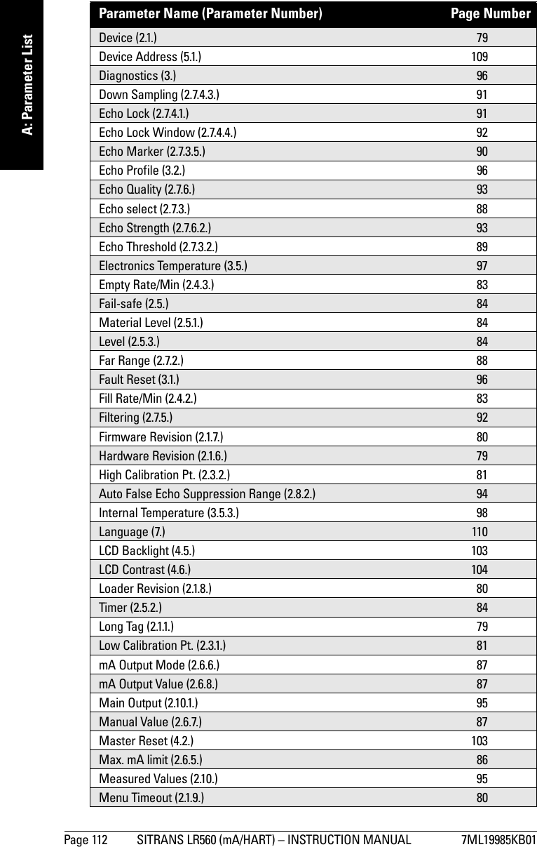 Page 112 SITRANS LR560 (mA/HART) – INSTRUCTION MANUAL 7ML19985KB01mmmmmA: Parameter ListDevice (2.1.)  79Device Address (5.1.)  109Diagnostics (3.)  96Down Sampling (2.7.4.3.)  91Echo Lock (2.7.4.1.)  91Echo Lock Window (2.7.4.4.)  92Echo Marker (2.7.3.5.)  90Echo Profile (3.2.)  96Echo Quality (2.7.6.)  93Echo select (2.7.3.)  88Echo Strength (2.7.6.2.)  93Echo Threshold (2.7.3.2.)  89Electronics Temperature (3.5.)  97Empty Rate/Min (2.4.3.)  83Fail-safe (2.5.)  84Material Level (2.5.1.)  84Level (2.5.3.)  84Far Range (2.7.2.)  88Fault Reset (3.1.)  96Fill Rate/Min (2.4.2.)  83Filtering (2.7.5.)  92Firmware Revision (2.1.7.)  80Hardware Revision (2.1.6.)  79High Calibration Pt. (2.3.2.)  81Auto False Echo Suppression Range (2.8.2.)  94Internal Temperature (3.5.3.)  98Language (7.)  110LCD Backlight (4.5.)  103LCD Contrast (4.6.)  104Loader Revision (2.1.8.)  80Timer (2.5.2.)  84Long Tag (2.1.1.)  79Low Calibration Pt. (2.3.1.)  81mA Output Mode (2.6.6.)  87mA Output Value (2.6.8.)  87Main Output (2.10.1.)  95Manual Value (2.6.7.)  87Master Reset (4.2.)  103Max. mA limit (2.6.5.)  86Measured Values (2.10.)  95Menu Timeout (2.1.9.)  80Parameter Name (Parameter Number)  Page Number