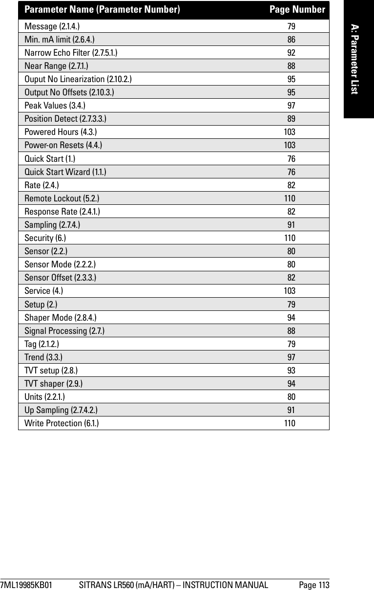 7ML19985KB01 SITRANS LR560 (mA/HART) – INSTRUCTION MANUAL  Page 113mmmmmA: Parameter ListMessage (2.1.4.)  79Min. mA limit (2.6.4.)  86Narrow Echo Filter (2.7.5.1.)  92Near Range (2.7.1.)  88Ouput No Linearization (2.10.2.)  95Output No Offsets (2.10.3.)  95Peak Values (3.4.)  97Position Detect (2.7.3.3.)  89Powered Hours (4.3.)  103Power-on Resets (4.4.)  103Quick Start (1.)  76Quick Start Wizard (1.1.)  76Rate (2.4.)  82Remote Lockout (5.2.)  110Response Rate (2.4.1.)  82Sampling (2.7.4.)  91Security (6.)  110Sensor (2.2.)  80Sensor Mode (2.2.2.)  80Sensor Offset (2.3.3.)  82Service (4.)  103Setup (2.)  79Shaper Mode (2.8.4.)  94Signal Processing (2.7.)  88Tag (2.1.2.)  79Trend (3.3.)  97TVT setup (2.8.)  93TVT shaper (2.9.)  94Units (2.2.1.)  80Up Sampling (2.7.4.2.)  91Write Protection (6.1.)  110Parameter Name (Parameter Number)  Page Number