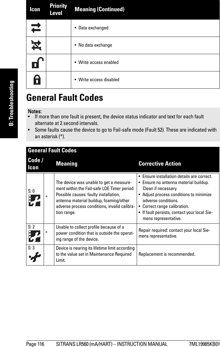 Page 116 SITRANS LR560 (mA/HART) – INSTRUCTION MANUAL  7ML19985KB01mmmmmB: TroubleshootingGeneral Fault Codes• Data exchanged• No data exchange•Write access enabled•Write access disabledNotes: • If more than one fault is present, the device status indicator and text for each fault alternate at 2 second intervals.• Some faults cause the device to go to Fail-safe mode (Fault 52). These are indicated with an asterisk (*).General Fault Codes Code /Icon Meaning Corrective Action S: 0*The device was unable to get a measure-ment within the Fail-safe LOE Timer period. Possible causes: faulty installation, antenna material buildup, foaming/other adverse process conditions, invalid calibra-tion range.• Ensure installation details are correct. • Ensure no antenna material buildup. Clean if necessary.• Adjust process conditions to minimize adverse conditions. • Correct range calibration. • If fault persists, contact your local Sie-mens representative.S: 2*Unable to collect profile because of a power condition that is outside the operat-ing range of the device.Repair required: contact your local Sie-mens representative.S: 3 Device is nearing its lifetime limit according to the value set in Maintenance Required Limit.Replacement is recommended.Icon PriorityLevel Meaning (Continued)