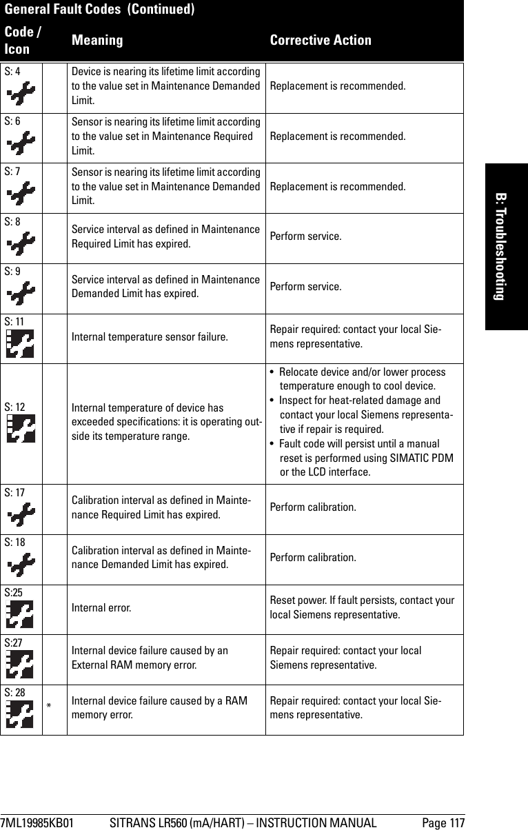 7ML19985KB01 SITRANS LR560 (mA/HART) – INSTRUCTION MANUAL  Page 117mmmmmB: TroubleshootingS: 4 Device is nearing its lifetime limit according to the value set in Maintenance Demanded Limit.Replacement is recommended.S: 6 Sensor is nearing its lifetime limit according to the value set in Maintenance Required Limit.Replacement is recommended.S: 7 Sensor is nearing its lifetime limit according to the value set in Maintenance Demanded Limit.Replacement is recommended.S: 8 Service interval as defined in Maintenance Required Limit has expired. Perform service.S: 9 Service interval as defined in Maintenance Demanded Limit has expired. Perform service.S: 11Internal temperature sensor failure. Repair required: contact your local Sie-mens representative.S: 12 Internal temperature of device has exceeded specifications: it is operating out-side its temperature range.• Relocate device and/or lower process temperature enough to cool device. • Inspect for heat-related damage and contact your local Siemens representa-tive if repair is required. • Fault code will persist until a manual reset is performed using SIMATIC PDM or the LCD interface.S: 17 Calibration interval as defined in Mainte-nance Required Limit has expired. Perform calibration.S: 18 Calibration interval as defined in Mainte-nance Demanded Limit has expired. Perform calibration.S:25Internal error.  Reset power. If fault persists, contact your local Siemens representative.S:27 Internal device failure caused by an External RAM memory error.Repair required: contact your local Siemens representative.S: 28*Internal device failure caused by a RAM memory error. Repair required: contact your local Sie-mens representative.General Fault Codes  (Continued)Code /Icon Meaning Corrective Action 