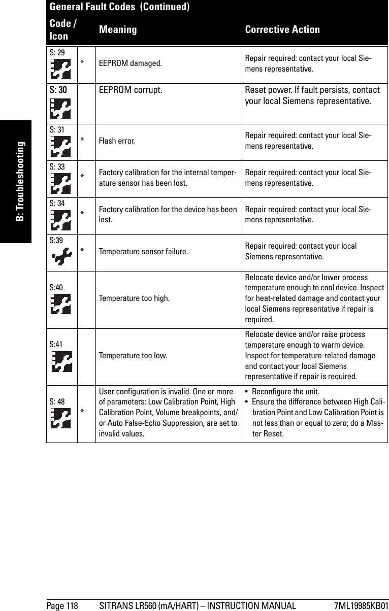 Page 118 SITRANS LR560 (mA/HART) – INSTRUCTION MANUAL  7ML19985KB01mmmmmB: TroubleshootingS: 29* EEPROM damaged. Repair required: contact your local Sie-mens representative.S: 30  EEPROM corrupt. Reset power. If fault persists, contact your local Siemens representative.S: 31*Flash error. Repair required: contact your local Sie-mens representative.S: 33*Factory calibration for the internal temper-ature sensor has been lost.Repair required: contact your local Sie-mens representative.S: 34*Factory calibration for the device has been lost.Repair required: contact your local Sie-mens representative.S:39* Temperature sensor failure.  Repair required: contact your local Siemens representative.S:40Temperature too high.Relocate device and/or lower process temperature enough to cool device. Inspect for heat-related damage and contact your local Siemens representative if repair is required.S:41Temperature too low.Relocate device and/or raise process temperature enough to warm device. Inspect for temperature-related damage and contact your local Siemens representative if repair is required.S: 48*User configuration is invalid. One or more of parameters: Low Calibration Point, High Calibration Point, Volume breakpoints, and/or Auto False-Echo Suppression, are set to invalid values.• Reconfigure the unit. • Ensure the difference between High Cali-bration Point and Low Calibration Point is not less than or equal to zero; do a Mas-ter Reset.General Fault Codes  (Continued)Code /Icon Meaning Corrective Action 