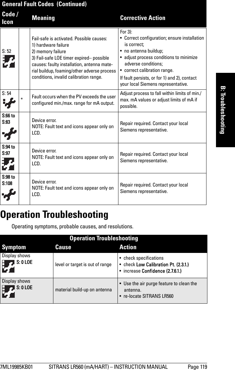 7ML19985KB01 SITRANS LR560 (mA/HART) – INSTRUCTION MANUAL  Page 119mmmmmB: TroubleshootingOperation Troubleshooting Operating symptoms, probable causes, and resolutions.S: 52Fail-safe is activated. Possible causes: 1) hardware failure2) memory failure3) Fail-safe LOE timer expired– possible causes: faulty installation, antenna mate-rial buildup, foaming/other adverse process conditions, invalid calibration range.For 3): • Correct configuration; ensure installation is correct; • no antenna buildup; • adjust process conditions to minimize adverse conditions; • correct calibration range.If fault persists, or for 1) and 2), contact your local Siemens representative. S: 54*Fault occurs when the PV exceeds the user configured min./max. range for mA output. Adjust process to fall within limits of min./max. mA values or adjust limits of mA if possible.S:66 to S:83 Device error. NOTE: Fault text and icons appear only on LCD.Repair required. Contact your local Siemens representative.S:94 to S:97 Device error. NOTE: Fault text and icons appear only on LCD.Repair required. Contact your local Siemens representative.S:98 to S:108 Device error. NOTE: Fault text and icons appear only on LCD.Repair required. Contact your local Siemens representative.Operation TroubleshootingSymptom Cause ActionDisplay shows  S: 0 LOE level or target is out of range• check specifications•check Low Calibration Pt. (2.3.1.)•increase Confidence (2.7.6.1.)Display shows  S: 0 LOE material build-up on antenna• Use the air purge feature to clean the antenna.• re-locate SITRANS LR560General Fault Codes  (Continued)Code /Icon Meaning Corrective Action 