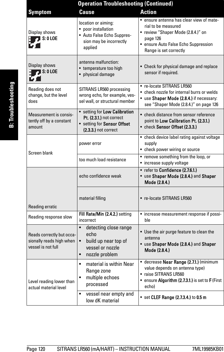 Page 120 SITRANS LR560 (mA/HART) – INSTRUCTION MANUAL  7ML19985KB01mmmmmB: TroubleshootingDisplay shows  S: 0 LOElocation or aiming:• poor installation• Auto False Echo Suppres-sion may be incorrectly applied• ensure antenna has clear view of mate-rial to be measured• review “Shaper Mode (2.8.4.)” on page 126• ensure Auto False Echo Suppression Range is set correctlyDisplay shows  S: 0 LOEantenna malfunction:• temperature too high•physical damage• Check for physical damage and replace sensor if required.Reading does not change, but the level doesSITRANS LR560 processing wrong echo, for example, ves-sel wall, or structural member• re-locate SITRANS LR560• check nozzle for internal burrs or welds•use Shaper Mode (2.8.4.) if necessary: see “Shaper Mode (2.8.4.)” on page 126Measurement is consis-tently off by a constant amount•setting for Low Calibration Pt. (2.3.1.) not correct•setting for Sensor Offset (2.3.3.) not correct• check distance from sensor reference point to Low Calibration Pt. (2.3.1.)•check Sensor Offset (2.3.3.) Screen blankpower error• check device label rating against voltage supply• check power wiring or sourcetoo much load resistance • remove something from the loop, or• increase supply voltageReading erraticecho confidence weak•refer to Confidence (2.7.6.1.)•use Shaper Mode (2.8.4.) and Shaper Mode (2.8.4.) material filling • re-locate SITRANS LR560Reading response slow Fill Rate/Min (2.4.2.) setting incorrect• increase measurement response if possi-bleReads correctly but occa-sionally reads high when vessel is not full• detecting close range echo • build up near top of vessel or nozzle• nozzle problem• Use the air purge feature to clean the antenna•use Shaper Mode (2.8.4.) and Shaper Mode (2.8.4.)Level reading lower than actual material level• material is within Near Range zone• multiple echoes processed• decrease Near Range (2.7.1.) (minimum value depends on antenna type)• raise SITRANS LR560• ensure Algorithm (2.7.3.1.) is set to F (First echo)• vessel near empty and low dK material  •set CLEF Range (2.7.3.4.) to 0.5 mOperation Troubleshooting (Continued)Symptom Cause Action