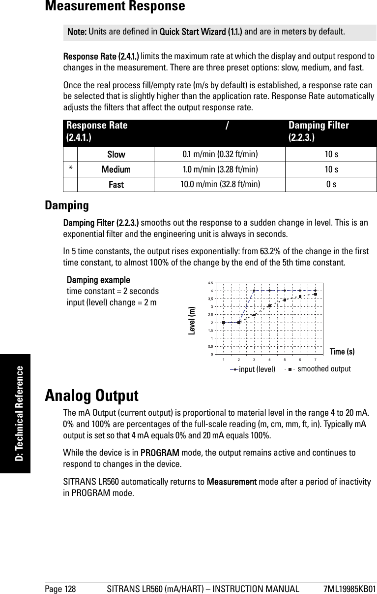 Page 128 SITRANS LR560 (mA/HART) – INSTRUCTION MANUAL 7ML19985KB01mmmmmD: Technical ReferenceMeasurement ResponseResponse Rate (2.4.1.) limits the maximum rate at which the display and output respond to changes in the measurement. There are three preset options: slow, medium, and fast.Once the real process fill/empty rate (m/s by default) is established, a response rate can be selected that is slightly higher than the application rate. Response Rate automatically adjusts the filters that affect the output response rate. DampingDamping Filter (2.2.3.) smooths out the response to a sudden change in level. This is an exponential filter and the engineering unit is always in seconds. In 5 time constants, the output rises exponentially: from 63.2% of the change in the first time constant, to almost 100% of the change by the end of the 5th time constant.Analog OutputThe mA Output (current output) is proportional to material level in the range 4 to 20 mA. 0% and 100% are percentages of the full-scale reading (m, cm, mm, ft, in). Typically mA output is set so that 4 mA equals 0% and 20 mA equals 100%.While the device is in PROGRAM mode, the output remains active and continues to respond to changes in the device.SITRANS LR560 automatically returns to Measurement mode after a period of inactivity in PROGRAM mode. Note: Units are defined in Quick Start Wizard (1.1.) and are in meters by default.Response Rate (2.4.1.)Fill Rate/Min (2.4.2.)/Empty Rate/Min (2.4.3.)Damping Filter (2.2.3.)Slow 0.1 m/min (0.32 ft/min) 10 s*Medium 1.0 m/min (3.28 ft/min) 10 sFast 10.0 m/min (32.8 ft/min) 0 sLevel (m)Time (s)smoothed outputinput (level)Damping exampletime constant = 2 secondsinput (level) change = 2 m