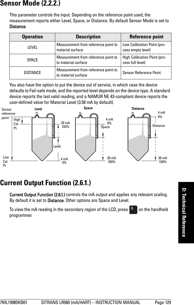 7ML19985KB01 SITRANS LR560 (mA/HART) – INSTRUCTION MANUAL Page 129mmmmmD: Technical ReferenceSensor Mode (2.2.2.)This parameter controls the input. Depending on the reference point used, the measurement reports either Level, Space, or Distance. By default Sensor Mode is set to Distance.You also have the option to put the device out of service, in which case the device defaults to Fail-safe mode, and the reported level depends on the device type. A standard device reports the last valid reading, and a NAMUR NE 43-compliant device reports the user-defined value for Material Level (3.58 mA by default).Current Output Function (2.6.1.)Current Output Function (2.6.1.) controls the mA output and applies any relevant scaling. By default it is set to Distance. Other options are Space and Level. To view the mA reading in the secondary region of the LCD, press   on the handheld programmer. Operation Description Reference pointLEVEL Measurement from reference point to material surfaceLow Calibration Point (pro-cess empty level)SPACE Measurement from reference point to to material surfaceHigh Calibration Point (pro-cess full level)DISTANCE Measurement from reference point to to material surface Sensor Reference PointLevel Space DistanceDistanceSpaceLevel20 mA100%4 mA 0%High Cal. Pt.4 mA0%20 mA 100% 4 mA0%20 mA 100% Sensor reference pointLow Cal. Pt