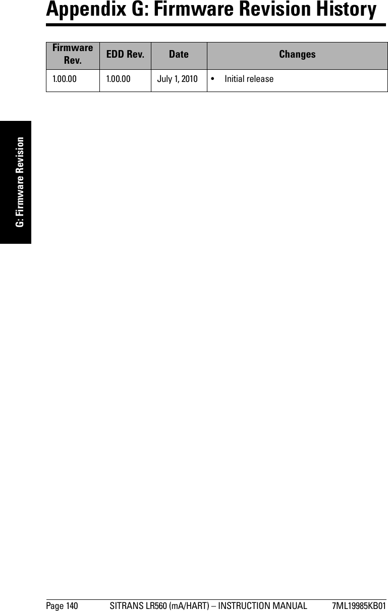 Page 140 SITRANS LR560 (mA/HART) – INSTRUCTION MANUAL 7ML19985KB01mmmmmG: Firmware RevisionAppendix G: Firmware Revision HistoryFirmware Rev. EDD Rev. Date Changes1.00.00 1.00.00 July 1, 2010 • Initial release