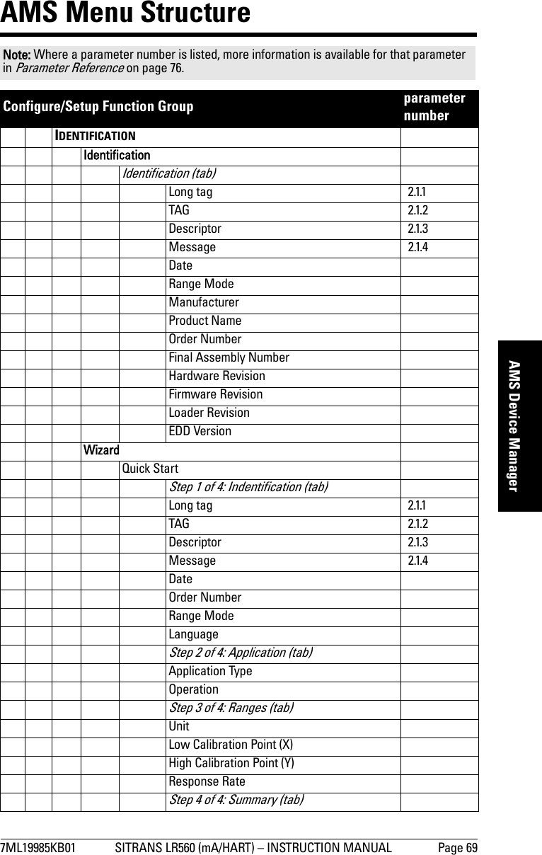 7ML19985KB01 SITRANS LR560 (mA/HART) – INSTRUCTION MANUAL Page 69mmmmmAMS Device ManagerAMS Menu Structure Note: Where a parameter number is listed, more information is available for that parameter in Parameter Reference on page 76. Configure/Setup Function Group  parameter numberIDENTIFICATIONIdentificationIdentification (tab)Long tag 2.1.1TAG 2.1.2Descriptor 2.1.3Message 2.1.4DateRange ModeManufacturerProduct NameOrder NumberFinal Assembly NumberHardware RevisionFirmware RevisionLoader RevisionEDD VersionWizardQuick StartStep 1 of 4: Indentification (tab)Long tag 2.1.1TAG 2.1.2Descriptor 2.1.3Message 2.1.4DateOrder NumberRange ModeLanguageStep 2 of 4: Application (tab)Application TypeOperationStep 3 of 4: Ranges (tab)UnitLow Calibration Point (X)High Calibration Point (Y)Response RateStep 4 of 4: Summary (tab)