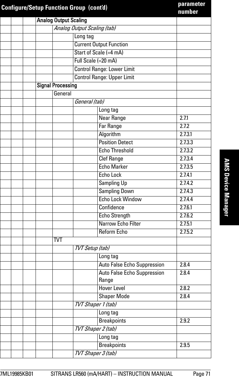 7ML19985KB01 SITRANS LR560 (mA/HART) – INSTRUCTION MANUAL Page 71mmmmmAMS Device ManagerAnalog Output ScalingAnalog Output Scaling (tab)Long tagCurrent Output FunctionStart of Scale (=4 mA)Full Scale (=20 mA)Control Range: Lower LimitControl Range: Upper LimitSignal ProcessingGeneralGeneral (tab)Long tagNear Range 2.7.1Far Range 2.7.2Algorithm 2.7.3.1Position Detect 2.7.3.3Echo Threshold 2.7.3.2Clef Range 2.7.3.4Echo Marker 2.7.3.5Echo Lock 2.7.4.1Sampling Up 2.7.4.2Sampling Down 2.7.4.3Echo Lock Window 2.7.4.4Confidence 2.7.6.1Echo Strength 2.7.6.2Narrow Echo Filter 2.7.5.1Reform Echo 2.7.5.2TVTTVT Setup (tab)Long tagAuto False Echo Suppression 2.8.4Auto False Echo Suppression Range2.8.4Hover Level 2.8.2Shaper Mode 2.8.4TVT Shaper 1 (tab)Long tagBreakpoints 2.9.2TVT Shaper 2 (tab)Long tagBreakpoints 2.9.5TVT Shaper 3 (tab)Configure/Setup Function Group  (cont’d) parameter number