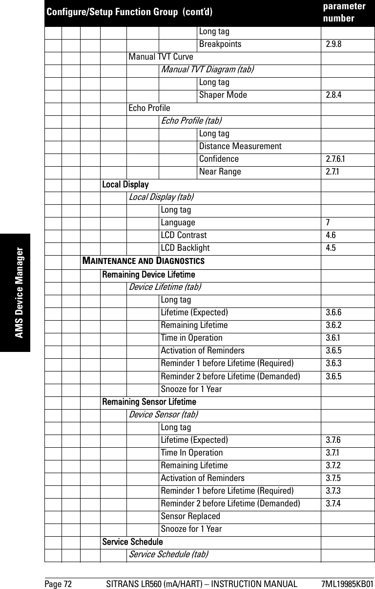 Page 72 SITRANS LR560 (mA/HART) – INSTRUCTION MANUAL 7ML19985KB01mmmmmAMS Device ManagerLong tagBreakpoints 2.9.8Manual TVT CurveManual TVT Diagram (tab)Long tagShaper Mode 2.8.4Echo ProfileEcho Profile (tab)Long tagDistance MeasurementConfidence 2.7.6.1Near Range 2.7.1Local DisplayLocal Display (tab)Long tagLanguage 7LCD Contrast 4.6LCD Backlight 4.5MAINTENANCE AND DIAGNOSTICSRemaining Device LifetimeDevice Lifetime (tab)Long tagLifetime (Expected) 3.6.6Remaining Lifetime 3.6.2Time in Operation 3.6.1Activation of Reminders 3.6.5Reminder 1 before Lifetime (Required) 3.6.3Reminder 2 before Lifetime (Demanded) 3.6.5Snooze for 1 YearRemaining Sensor LifetimeDevice Sensor (tab)Long tagLifetime (Expected) 3.7.6Time In Operation 3.7.1Remaining Lifetime 3.7.2Activation of Reminders 3.7.5Reminder 1 before Lifetime (Required) 3.7.3Reminder 2 before Lifetime (Demanded) 3.7.4Sensor ReplacedSnooze for 1 YearService ScheduleService Schedule (tab)Configure/Setup Function Group  (cont’d) parameter number