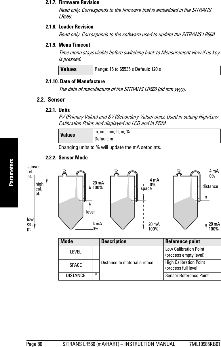 Page 80 SITRANS LR560 (mA/HART) – INSTRUCTION MANUAL 7ML19985KB01mmmmmParameters2.1.7. Firmware RevisionRead only. Corresponds to the firmware that is embedded in the SITRANS LR560.2.1.8. Loader RevisionRead only. Corresponds to the software used to update the SITRANS LR560.2.1.9. Menu TimeoutTime menu stays visible before switching back to Measurement view if no key is pressed. 2.1.10. Date of ManufactureThe date of manufacture of the SITRANS LR560 (dd mm yyyy).2.2. Sensor 2.2.1. UnitsPV (Primary Value) and SV (Secondary Value) units. Used in setting High/Low Calibration Point, and displayed on LCD and in PDM.Changing units to % will update the mA setpoints.2.2.2. Sensor ModeValues Range: 15 to 65535 s Default: 120 sValues m, cm, mm, ft, in, %Default: mMode  Description Reference pointLEVELDistance to material surfaceLow Calibration Point(process empty level)SPACE High Calibration Point (process full level)DISTANCE *Sensor Reference Pointsensor ref. pt.low cal.pt.high cal.pt.levelspace distance20 mA 100%4 mA 0%4 mA 0%20 mA 100% 20 mA 100%4 mA 0%