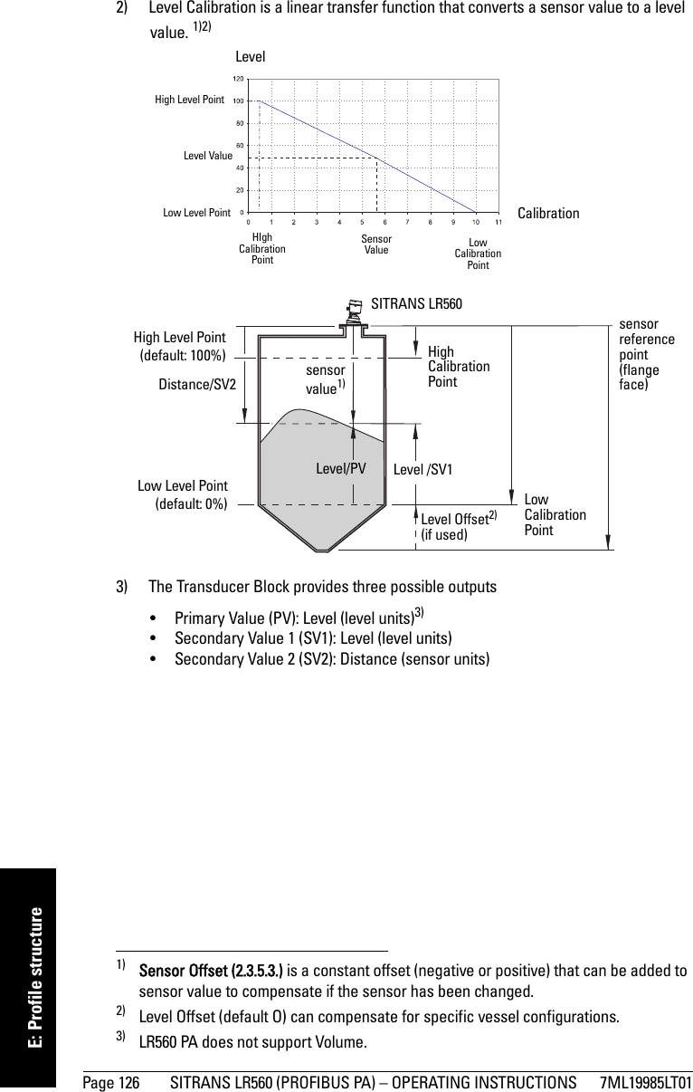 Page 126 SITRANS LR560 (PROFIBUS PA) – OPERATING INSTRUCTIONS 7ML19985LT01mmmmmE: Profile structure2) Level Calibration is a linear transfer function that converts a sensor value to a level value. 1)2)3) The Transducer Block provides three possible outputs• Primary Value (PV): Level (level units)3)• Secondary Value 1 (SV1): Level (level units)• Secondary Value 2 (SV2): Distance (sensor units)1) Sensor Offset (2.3.5.3.) is a constant offset (negative or positive) that can be added to sensor value to compensate if the sensor has been changed. 2) Level Offset (default O) can compensate for specific vessel configurations.3) LR560 PA does not support Volume. LevelHigh Level PointLow Level Point CalibrationLevel ValueLow Calibration PointHIghCalibration PointSensor ValueHigh Level Point(default: 100%)sensor reference point (flange face)sensor value1)Low Level Point(default: 0%)Level/PVLevel Offset2)(if used)Level /SV1Low Calibration PointHigh Calibration PointDistance/SV2SITRANS LR560