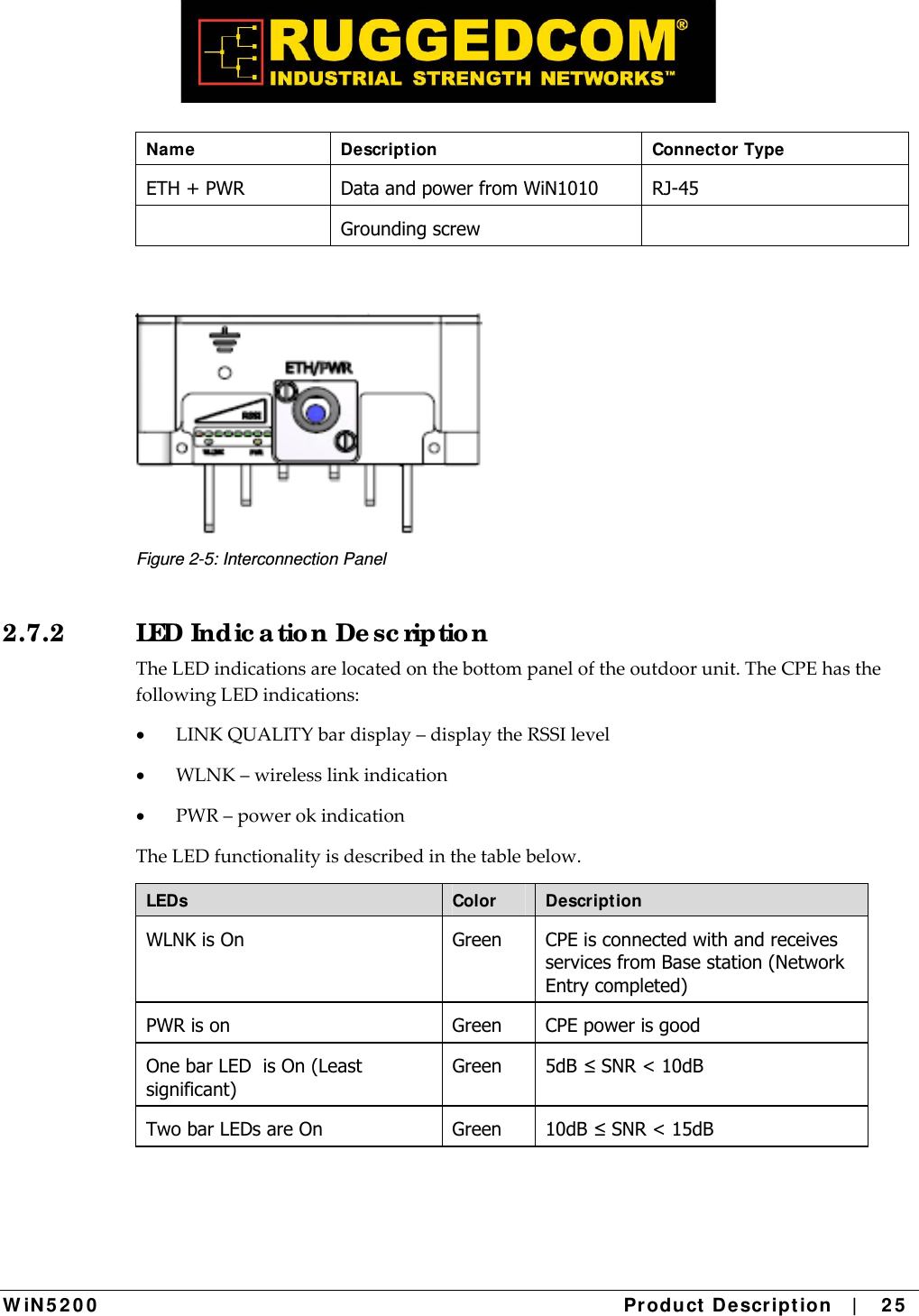  W iN 5 2 0 0   Product De scr ipt ion   |    2 5  Name Description  Connector Type ETH + PWR  Data and power from WiN1010  RJ-45  Grounding screw   Figure 2-5: Interconnection Panel 2.7.2  LED Indic a tio n De sc riptio n TheLEDindicationsarelocatedonthebottompaneloftheoutdoorunit.TheCPEhasthefollowingLEDindications: LINKQUALITYbardisplay–displaytheRSSIlevel WLNK–wirelesslinkindication PWR–powerokindicationTheLEDfunctionalityisdescribedinthetablebelow.LEDs   Color  Description WLNK is On  Green  CPE is connected with and receives services from Base station (Network Entry completed) PWR is on  Green  CPE power is good One bar LED  is On (Least significant) Green 5dB ≤ SNR &lt; 10dB Two bar LEDs are On  Green  10dB ≤ SNR &lt; 15dB 