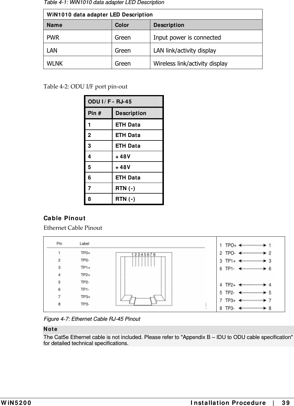  W iN 5 2 0 0   I nst alla t ion Pr oce du re   |    3 9  Table 4-1: WiN1010 data adapter LED Description WiN1010 data adapter LED Description Name  Color  Description PWR  Green  Input power is connected LAN  Green  LAN link/activity display WLNK  Green  Wireless link/activity display Table4‐2:ODUI/Fportpin‐outODU I / F - RJ-45 Pin #   Description 1 ETH Data 2 ETH Data 3 ETH Data 4 + 48V 5 + 48V 6 ETH Data 7 RTN ( -)  8 RTN ( -)   Cable Pinout  EthernetCablePinout  Figure 4-7: Ethernet Cable RJ-45 Pinout N ot e The Cat5e Ethernet cable is not included. Please refer to &quot;Appendix B – IDU to ODU cable specification&quot; for detailed technical specifications. 