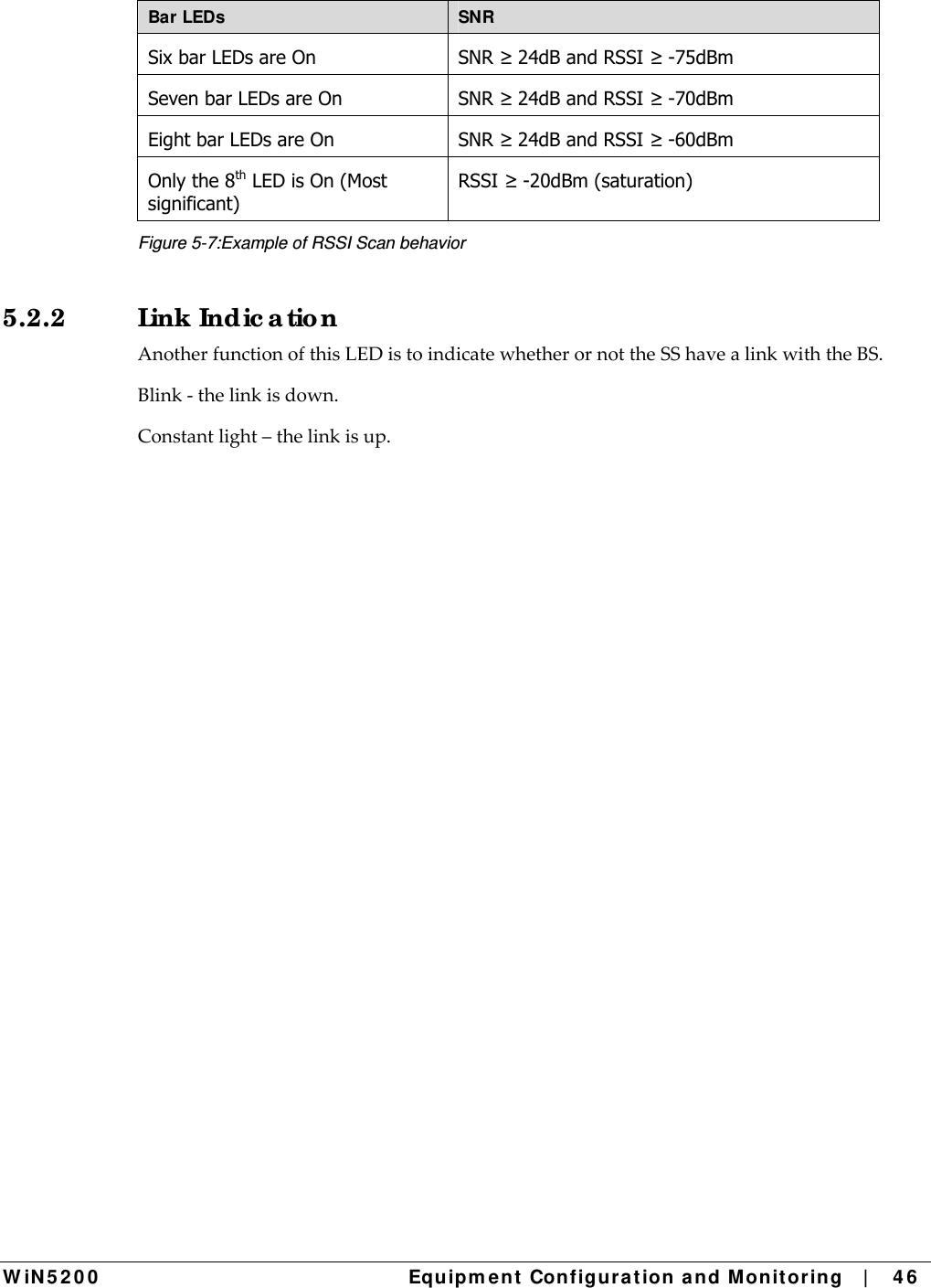  W iN 5 2 0 0   Equipm e nt  Configura t ion a n d M onit oring   |    4 6  Bar LEDs  SNR Six bar LEDs are On  SNR ≥ 24dB and RSSI ≥ -75dBm Seven bar LEDs are On  SNR ≥ 24dB and RSSI ≥ -70dBm Eight bar LEDs are On  SNR ≥ 24dB and RSSI ≥ -60dBm Only the 8th LED is On (Most significant) RSSI ≥ -20dBm (saturation) Figure 5-7:Example of RSSI Scan behavior 5.2.2 Link Indic a tio n AnotherfunctionofthisLEDistoindicatewhetherornottheSShavealinkwiththeBS.Blink‐thelinkisdown.Constantlight–thelinkisup.