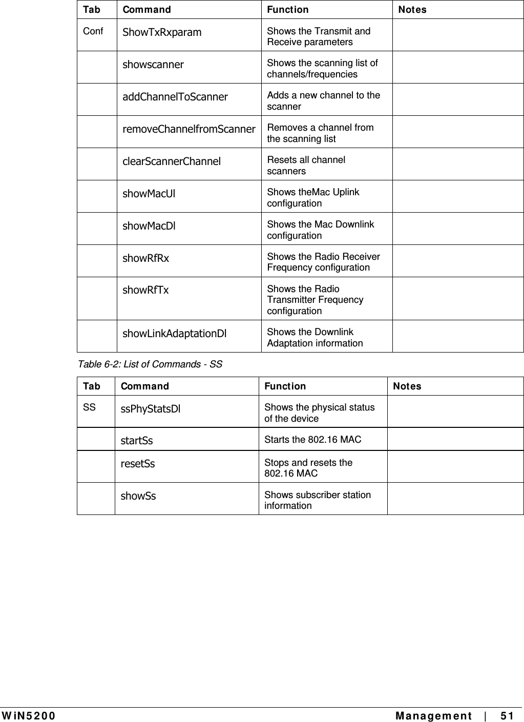  W iN 5 2 0 0   Ma nagem ent    |    5 1  Tab Command  Function  Notes Conf  ShowTxRxparam Shows the Transmit and Receive parameters   showscanner Shows the scanning list of channels/frequencies   addChannelToScanner Adds a new channel to the scanner   removeChannelfromScanner Removes a channel from the scanning list   clearScannerChannel Resets all channel scanners   showMacUl Shows theMac Uplink configuration   showMacDl Shows the Mac Downlink configuration   showRfRx Shows the Radio Receiver Frequency configuration   showRfTx Shows the Radio Transmitter Frequency configuration   showLinkAdaptationDl Shows the Downlink Adaptation information  Table 6-2: List of Commands - SS Tab Command  Function  Notes SS  ssPhyStatsDl Shows the physical status of the device   startSs Starts the 802.16 MAC    resetSs Stops and resets the 802.16 MAC   showSs Shows subscriber station information  