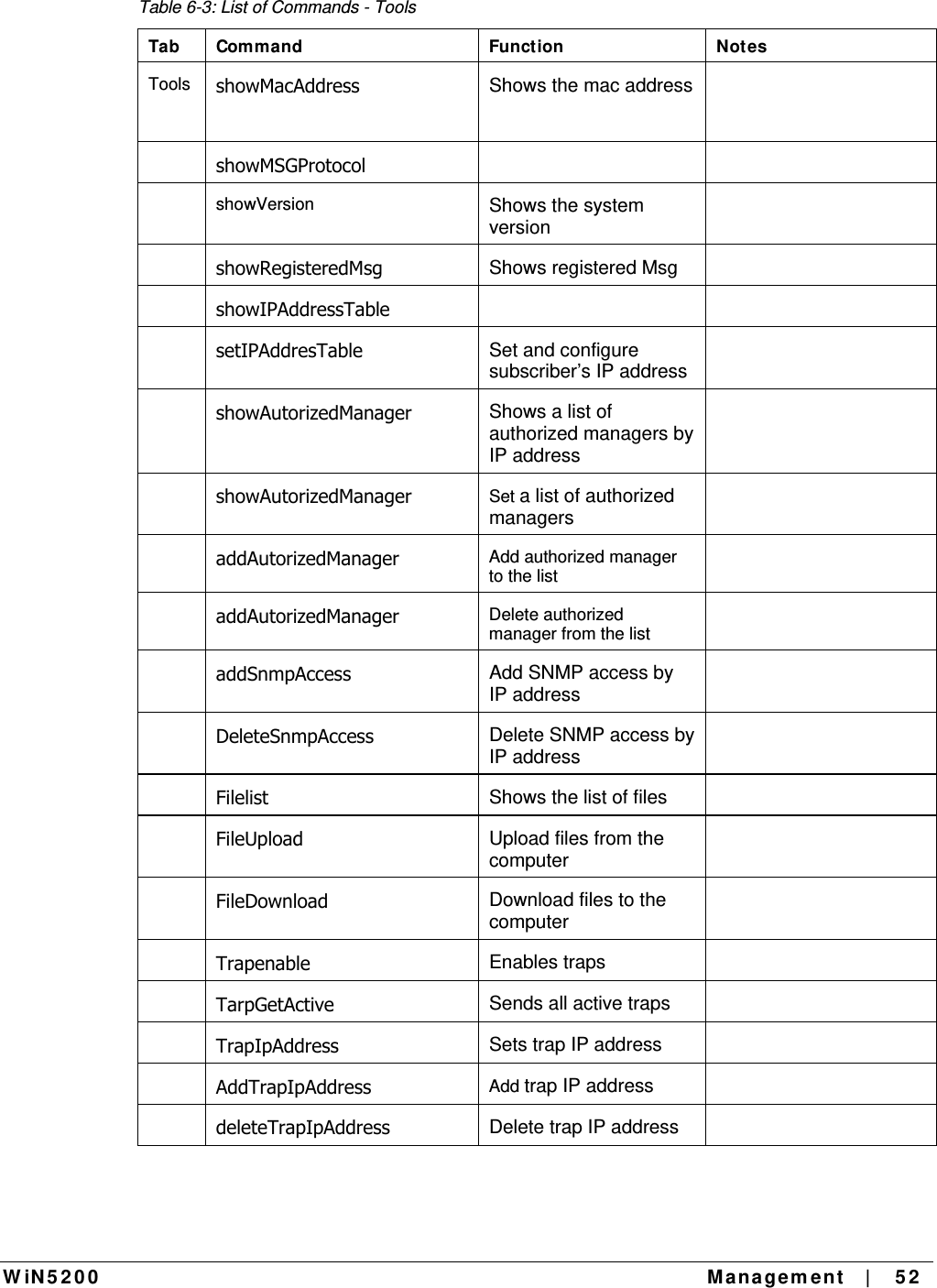  W iN 5 2 0 0   Ma nagem ent    |    5 2  Table 6-3: List of Commands - Tools Tab Command  Function  Notes Tools  showMacAddress  Shows the mac address    showMSGProtocol     showVersion  Shows the system version   showRegisteredMsg  Shows registered Msg    showIPAddressTable     setIPAddresTable Set and configure subscriber’s IP address   showAutorizedManager  Shows a list of authorized managers by IP address   showAutorizedManager Set a list of authorized managers   addAutorizedManager Add authorized manager to the list   addAutorizedManager Delete authorized manager from the list   addSnmpAccess Add SNMP access by IP address   DeleteSnmpAccess Delete SNMP access by IP address   Filelist Shows the list of files    FileUpload Upload files from the computer   FileDownload Download files to the computer   Trapenable Enables traps    TarpGetActive Sends all active traps    TrapIpAddress Sets trap IP address    AddTrapIpAddress Add trap IP address    deleteTrapIpAddress Delete trap IP address   