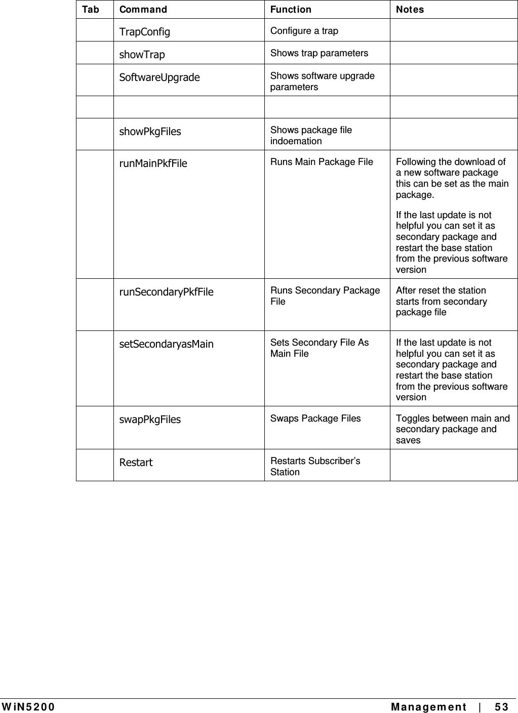  W iN 5 2 0 0   Ma nagem ent    |    5 3  Tab Command  Function  Notes  TrapConfig Configure a trap   showTrap Shows trap parameters   SoftwareUpgrade Shows software upgrade parameters        showPkgFiles Shows package file indoemation   runMainPkfFile Runs Main Package File  Following the download of a new software package this can be set as the main package. If the last update is not helpful you can set it as secondary package and restart the base station from the previous software version  runSecondaryPkfFile Runs Secondary Package File  After reset the station starts from secondary package file  setSecondaryasMain Sets Secondary File As Main File If the last update is not helpful you can set it as secondary package and restart the base station from the previous software version  swapPkgFiles Swaps Package Files  Toggles between main and secondary package and saves  Restart Restarts Subscriber’s Station  