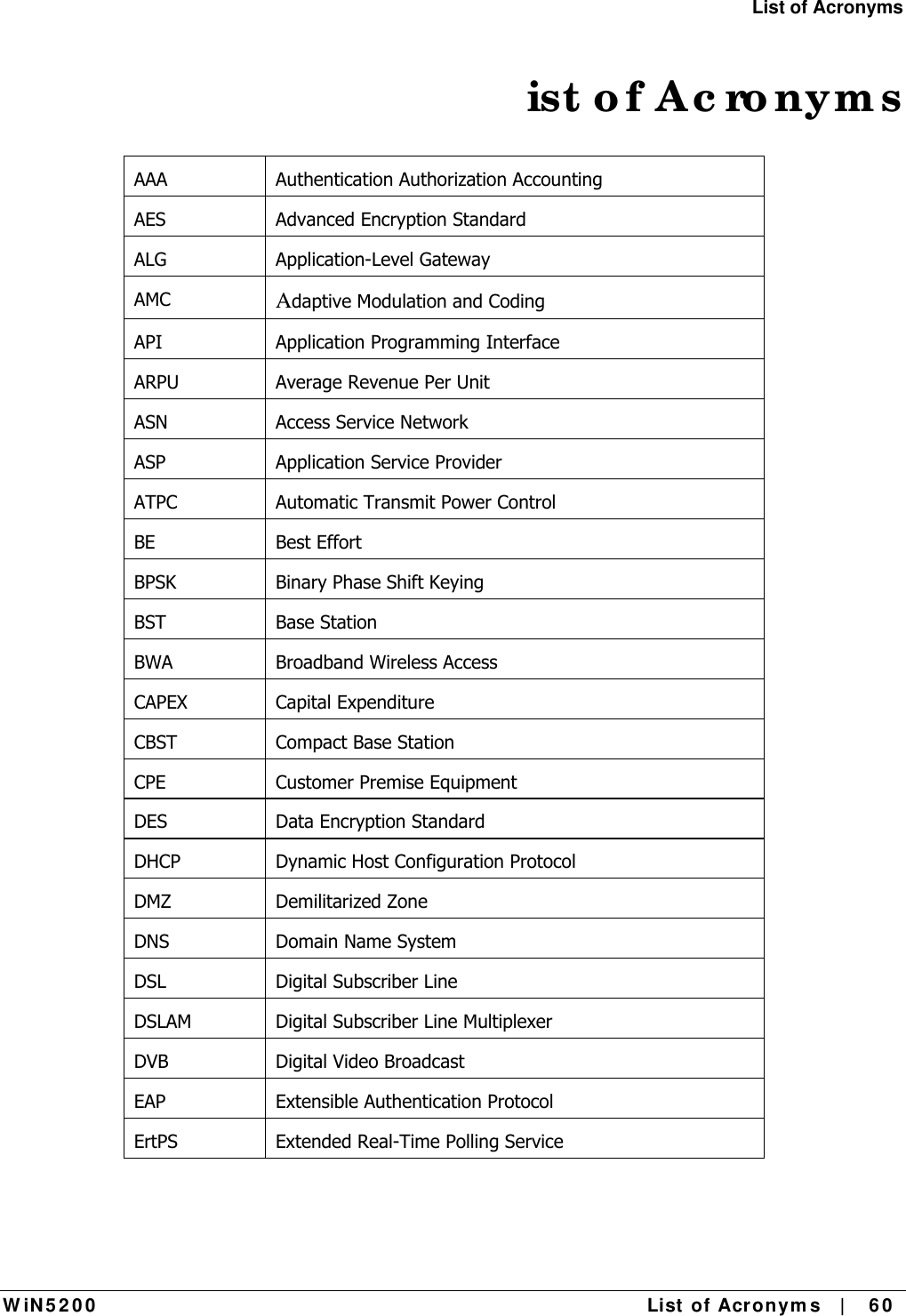 List of Acronyms W iN 5 2 0 0   List  of Acron ym s   |    6 0  ist o f Ac ro nyms AAA  Authentication Authorization Accounting AES  Advanced Encryption Standard ALG Application-Level Gateway AMC  Adaptive Modulation and Coding API  Application Programming Interface ARPU  Average Revenue Per Unit ASN Access Service Network ASP  Application Service Provider ATPC Automatic Transmit Power Control BE Best Effort BPSK  Binary Phase Shift Keying BST Base Station BWA Broadband Wireless Access CAPEX Capital Expenditure CBST  Compact Base Station CPE  Customer Premise Equipment DES Data Encryption Standard DHCP  Dynamic Host Configuration Protocol DMZ Demilitarized Zone DNS  Domain Name System DSL  Digital Subscriber Line DSLAM  Digital Subscriber Line Multiplexer DVB Digital Video Broadcast EAP  Extensible Authentication Protocol ErtPS  Extended Real-Time Polling Service 