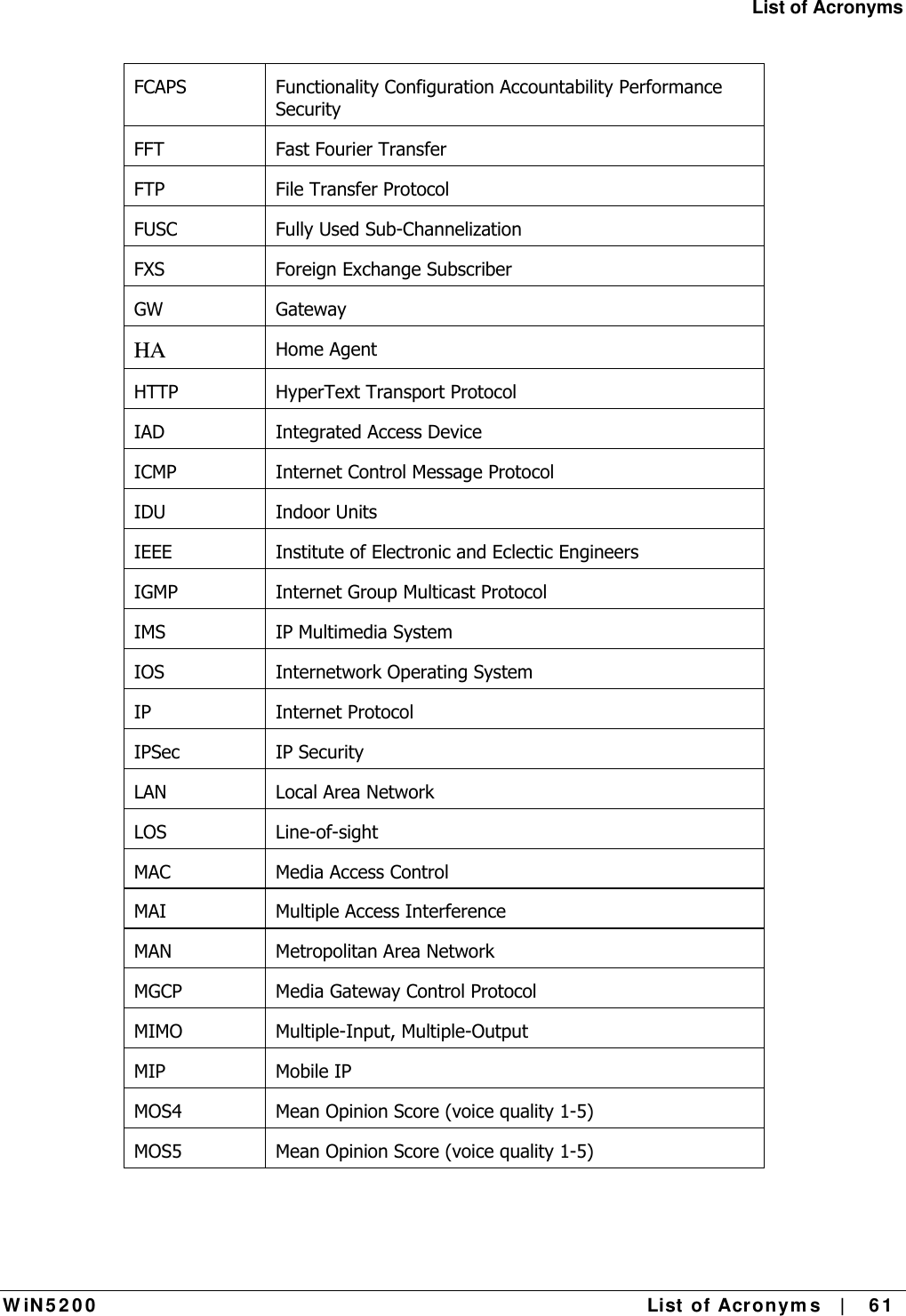 List of Acronyms W iN 5 2 0 0   List  of Acron ym s   |    6 1  FCAPS  Functionality Configuration Accountability Performance Security FFT Fast Fourier Transfer FTP   File Transfer Protocol FUSC  Fully Used Sub-Channelization FXS  Foreign Exchange Subscriber GW Gateway HA Home Agent HTTP HyperText Transport Protocol IAD  Integrated Access Device ICMP  Internet Control Message Protocol IDU Indoor Units IEEE  Institute of Electronic and Eclectic Engineers IGMP  Internet Group Multicast Protocol IMS  IP Multimedia System IOS Internetwork Operating System IP Internet Protocol IPSec IP Security LAN  Local Area Network LOS Line-of-sight MAC  Media Access Control MAI  Multiple Access Interference MAN Metropolitan Area Network MGCP  Media Gateway Control Protocol MIMO Multiple-Input, Multiple-Output MIP Mobile IP MOS4 Mean Opinion Score (voice quality 1-5) MOS5 Mean Opinion Score (voice quality 1-5) 