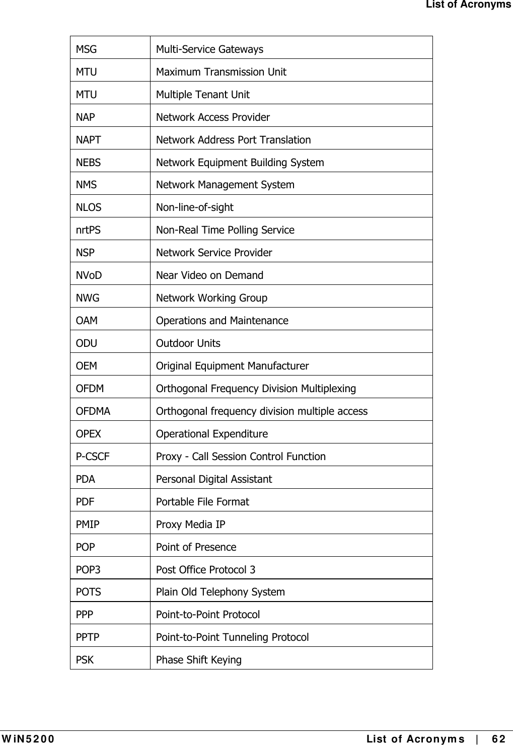 List of Acronyms W iN 5 2 0 0   List  of Acron ym s   |    6 2  MSG Multi-Service Gateways MTU Maximum Transmission Unit MTU  Multiple Tenant Unit NAP  Network Access Provider NAPT  Network Address Port Translation NEBS  Network Equipment Building System NMS Network Management System NLOS Non-line-of-sight nrtPS  Non-Real Time Polling Service NSP  Network Service Provider NVoD  Near Video on Demand NWG Network Working Group OAM Operations and Maintenance ODU Outdoor Units OEM  Original Equipment Manufacturer OFDM  Orthogonal Frequency Division Multiplexing OFDMA  Orthogonal frequency division multiple access OPEX Operational Expenditure P-CSCF  Proxy - Call Session Control Function PDA  Personal Digital Assistant PDF  Portable File Format PMIP Proxy Media IP POP  Point of Presence POP3  Post Office Protocol 3 POTS  Plain Old Telephony System PPP Point-to-Point Protocol PPTP  Point-to-Point Tunneling Protocol PSK  Phase Shift Keying 