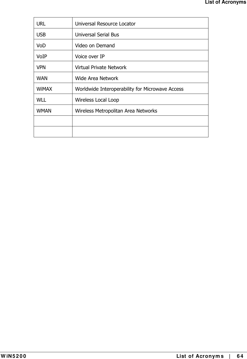 List of Acronyms W iN 5 2 0 0   List  of Acron ym s   |    6 4  URL  Universal Resource Locator USB  Universal Serial Bus VoD Video on Demand VoIP Voice over IP VPN  Virtual Private Network WAN  Wide Area Network WiMAX  Worldwide Interoperability for Microwave Access WLL  Wireless Local Loop WMAN  Wireless Metropolitan Area Networks     