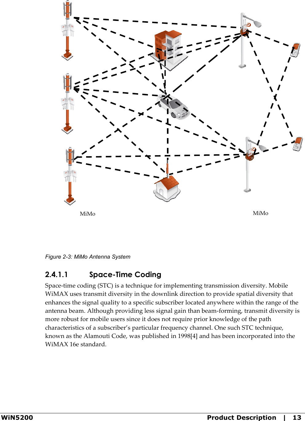  WiN5200  Product Description   |   13  Figure  2-3: MiMo Antenna System 2.4.1.1 Space-Time Coding Space-time coding (STC) is a technique for implementing transmission diversity. Mobile WiMAX uses transmit diversity in the downlink direction to provide spatial diversity that enhances the signal quality to a specific subscriber located anywhere within the range of the antenna beam. Although providing less signal gain than beam-forming, transmit diversity is more robust for mobile users since it does not require prior knowledge of the path characteristics of a subscriber’s particular frequency channel. One such STC technique, known as the Alamouti Code, was published in 1998[4] and has been incorporated into the WiMAX 16e standard. MiMo MiMo 