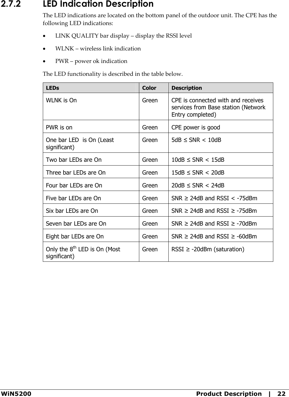  WiN5200  Product Description   |   22 2.7.2 LED Indication Description The LED indications are located on the bottom panel of the outdoor unit. The CPE has the following LED indications: • LINK QUALITY bar display – display the RSSI level • WLNK – wireless link indication • PWR – power ok indication The LED functionality is described in the table below. LEDs   Color  Description WLNK is On  Green  CPE is connected with and receives services from Base station (Network Entry completed) PWR is on  Green  CPE power is good One bar LED  is On (Least significant) Green  5dB ≤ SNR &lt; 10dB Two bar LEDs are On  Green  10dB ≤ SNR &lt; 15dB Three bar LEDs are On  Green  15dB ≤ SNR &lt; 20dB Four bar LEDs are On  Green  20dB ≤ SNR &lt; 24dB Five bar LEDs are On  Green  SNR ≥ 24dB and RSSI &lt; -75dBm Six bar LEDs are On  Green  SNR ≥ 24dB and RSSI ≥ -75dBm Seven bar LEDs are On  Green  SNR ≥ 24dB and RSSI ≥ -70dBm Eight bar LEDs are On  Green  SNR ≥ 24dB and RSSI ≥ -60dBm Only the 8th LED is On (Most significant) Green  RSSI ≥ -20dBm (saturation)  