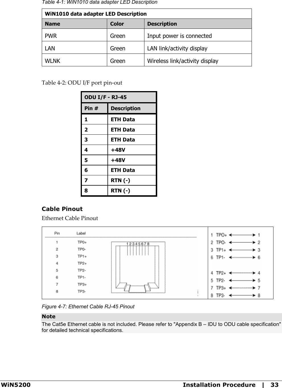  WiN5200  Installation Procedure   |   33 Table  4-1: WiN1010 data adapter LED Description WiN1010 data adapter LED Description Name  Color  Description PWR  Green  Input power is connected LAN  Green  LAN link/activity display WLNK  Green  Wireless link/activity display  Table  4-2: ODU I/F port pin-out ODU I/F - RJ-45 Pin #  Description 1  ETH Data 2  ETH Data 3  ETH Data 4  +48V 5  +48V 6  ETH Data 7  RTN (-) 8  RTN (-)  Cable Pinout Ethernet Cable Pinout   Figure  4-7: Ethernet Cable RJ-45 Pinout Note The Cat5e Ethernet cable is not included. Please refer to &quot;Appendix B – IDU to ODU cable specification&quot; for detailed technical specifications.  