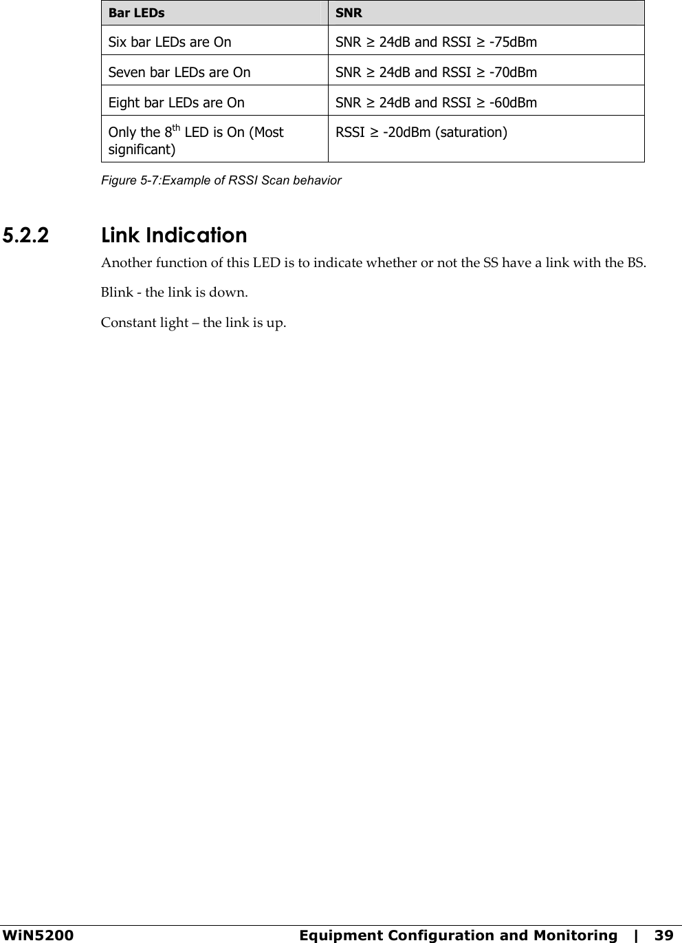  WiN5200  Equipment Configuration and Monitoring   |   39 Bar LEDs  SNR Six bar LEDs are On  SNR ≥ 24dB and RSSI ≥ -75dBm Seven bar LEDs are On  SNR ≥ 24dB and RSSI ≥ -70dBm Eight bar LEDs are On  SNR ≥ 24dB and RSSI ≥ -60dBm Only the 8th LED is On (Most significant) RSSI ≥ -20dBm (saturation) Figure  5-7:Example of RSSI Scan behavior 5.2.2 Link Indication Another function of this LED is to indicate whether or not the SS have a link with the BS. Blink - the link is down. Constant light – the link is up.  