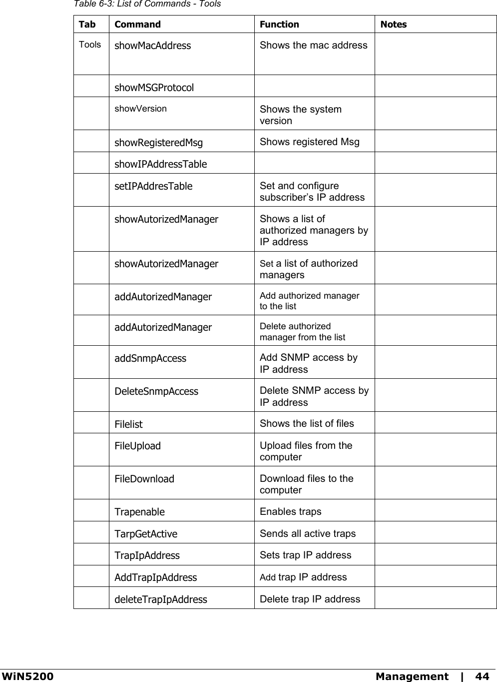  WiN5200  Management   |   44 Table  6-3: List of Commands - Tools Tab  Command  Function  Notes Tools showMacAddress  Shows the mac address    showMSGProtocol      showVersion Shows the system version   showRegisteredMsg  Shows registered Msg   showIPAddressTable     setIPAddresTable Set and configure subscriber’s IP address   showAutorizedManager  Shows a list of authorized managers by IP address   showAutorizedManager Set a list of authorized managers   addAutorizedManager Add authorized manager to the list   addAutorizedManager Delete authorized manager from the list   addSnmpAccess Add SNMP access by IP address   DeleteSnmpAccess Delete SNMP access by IP address   Filelist Shows the list of files   FileUpload Upload files from the computer   FileDownload Download files to the computer   Trapenable Enables traps   TarpGetActive Sends all active traps   TrapIpAddress Sets trap IP address   AddTrapIpAddress Add trap IP address   deleteTrapIpAddress Delete trap IP address  