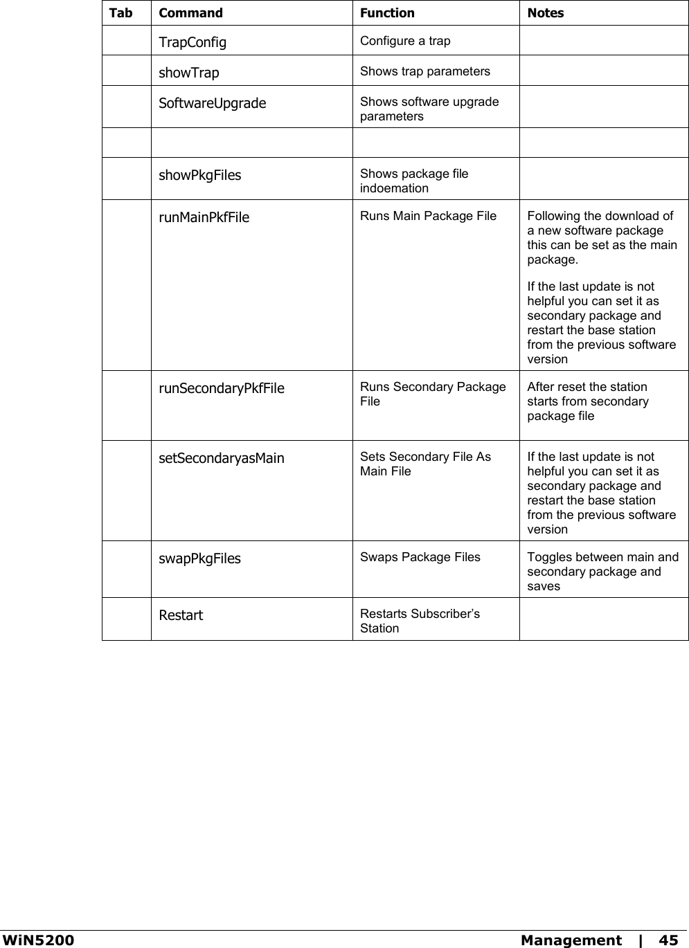 WiN5200  Management   |   45 Tab  Command  Function  Notes  TrapConfig Configure a trap   showTrap Shows trap parameters   SoftwareUpgrade Shows software upgrade parameters        showPkgFiles Shows package file indoemation   runMainPkfFile Runs Main Package File  Following the download of a new software package this can be set as the main package. If the last update is not helpful you can set it as secondary package and restart the base station from the previous software version  runSecondaryPkfFile Runs Secondary Package File  After reset the station starts from secondary package file  setSecondaryasMain Sets Secondary File As Main File If the last update is not helpful you can set it as secondary package and restart the base station from the previous software version  swapPkgFiles Swaps Package Files  Toggles between main and secondary package and saves  Restart Restarts Subscriber’s Station   