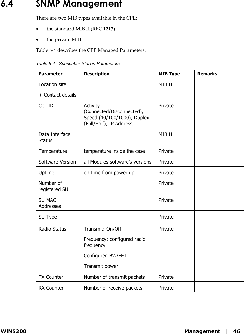  WiN5200  Management   |   46 6.4 SNMP Management There are two MIB types available in the CPE: • the standard MIB II (RFC 1213) • the private MIB Table 6-4 describes the CPE Managed Parameters. Table  6-4:  Subscriber Station Parameters Parameter  Description  MIB Type  Remarks Location site  + Contact details    MIB II   Cell ID  Activity (Connected/Disconnected), Speed (10/100/1000), Duplex (Full/Half), IP Address, Private   Data Interface Status   MIB II   Temperature  temperature inside the case  Private   Software Version  all Modules software’s versions  Private   Uptime  on time from power up  Private   Number of registered SU   Private   SU MAC Addresses   Private   SU Type    Private  Radio Status  Transmit: On/Off Frequency: configured radio frequency Configured BW/FFT Transmit power Private   TX Counter  Number of transmit packets  Private   RX Counter  Number of receive packets  Private    