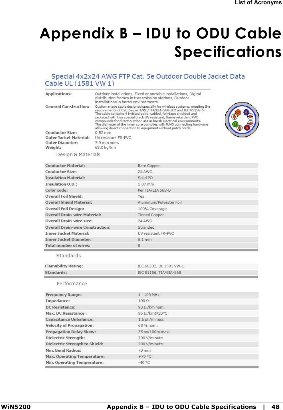 List of Acronyms WiN5200  Appendix B – IDU to ODU Cable Specifications   |   48  Appendix B – IDU to ODU Cable Specifications  