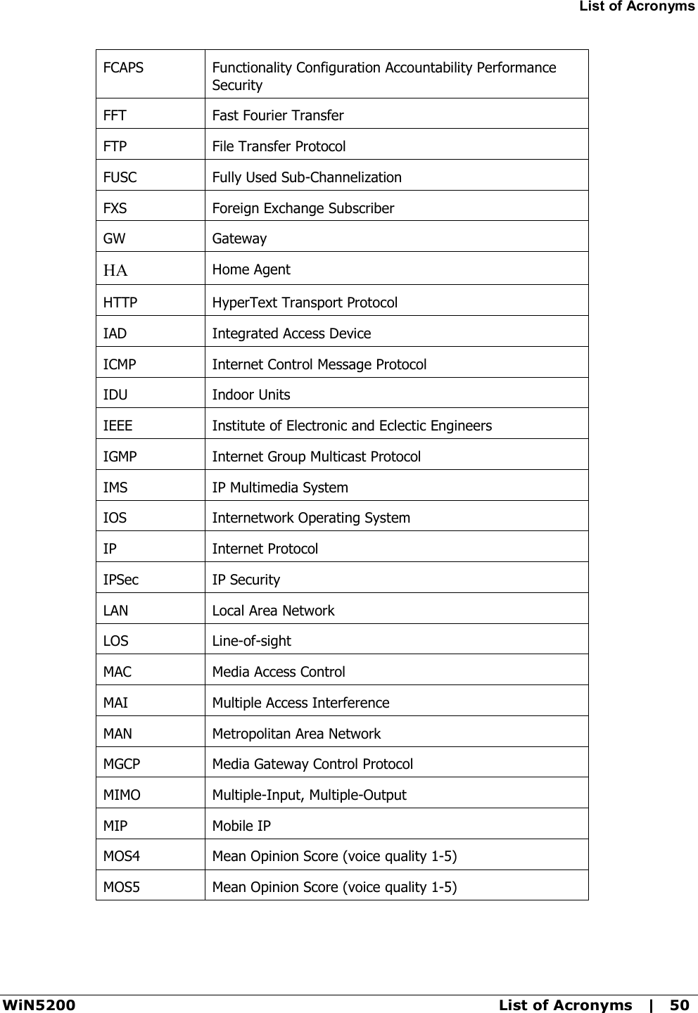 List of Acronyms WiN5200  List of Acronyms   |   50 FCAPS  Functionality Configuration Accountability Performance Security FFT  Fast Fourier Transfer FTP   File Transfer Protocol FUSC  Fully Used Sub-Channelization FXS  Foreign Exchange Subscriber GW  Gateway HA Home Agent HTTP  HyperText Transport Protocol IAD  Integrated Access Device ICMP  Internet Control Message Protocol IDU  Indoor Units IEEE  Institute of Electronic and Eclectic Engineers IGMP  Internet Group Multicast Protocol IMS  IP Multimedia System IOS  Internetwork Operating System IP  Internet Protocol IPSec  IP Security LAN  Local Area Network LOS  Line-of-sight MAC  Media Access Control MAI  Multiple Access Interference MAN  Metropolitan Area Network MGCP  Media Gateway Control Protocol MIMO  Multiple-Input, Multiple-Output MIP  Mobile IP MOS4 Mean Opinion Score (voice quality 1-5) MOS5 Mean Opinion Score (voice quality 1-5) 