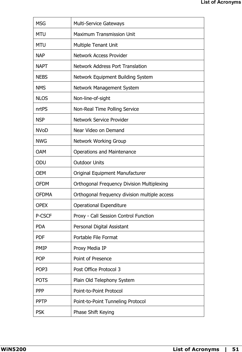 List of Acronyms WiN5200  List of Acronyms   |   51 MSG  Multi-Service Gateways MTU  Maximum Transmission Unit MTU  Multiple Tenant Unit NAP  Network Access Provider NAPT  Network Address Port Translation NEBS  Network Equipment Building System NMS  Network Management System NLOS  Non-line-of-sight nrtPS  Non-Real Time Polling Service NSP  Network Service Provider NVoD  Near Video on Demand NWG  Network Working Group OAM  Operations and Maintenance ODU  Outdoor Units OEM  Original Equipment Manufacturer OFDM  Orthogonal Frequency Division Multiplexing OFDMA  Orthogonal frequency division multiple access OPEX  Operational Expenditure P-CSCF  Proxy - Call Session Control Function PDA  Personal Digital Assistant PDF  Portable File Format PMIP  Proxy Media IP POP  Point of Presence POP3  Post Office Protocol 3 POTS  Plain Old Telephony System PPP  Point-to-Point Protocol PPTP  Point-to-Point Tunneling Protocol PSK  Phase Shift Keying 