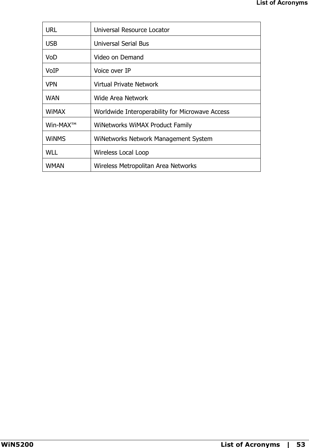 List of Acronyms WiN5200  List of Acronyms   |   53 URL  Universal Resource Locator USB  Universal Serial Bus VoD  Video on Demand VoIP  Voice over IP VPN  Virtual Private Network WAN  Wide Area Network WiMAX  Worldwide Interoperability for Microwave Access Win-MAX™  WiNetworks WiMAX Product Family WiNMS WiNetworks Network Management System WLL  Wireless Local Loop WMAN  Wireless Metropolitan Area Networks    