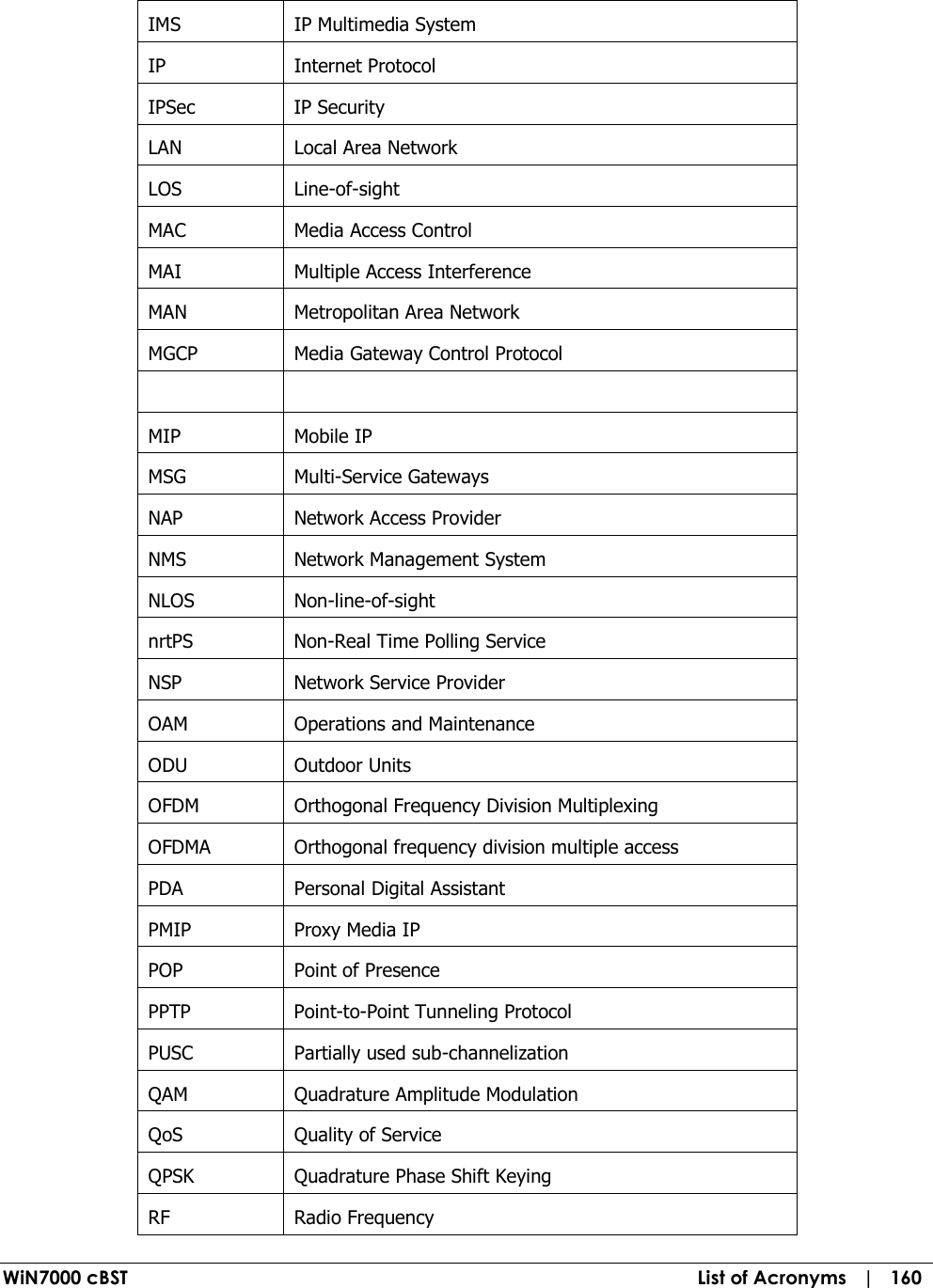  WiN7000 cBST  List of Acronyms   |   160 IMS  IP Multimedia System IP  Internet Protocol IPSec  IP Security LAN  Local Area Network LOS  Line-of-sight MAC  Media Access Control MAI  Multiple Access Interference MAN  Metropolitan Area Network MGCP  Media Gateway Control Protocol    MIP  Mobile IP MSG  Multi-Service Gateways NAP  Network Access Provider NMS  Network Management System NLOS  Non-line-of-sight nrtPS  Non-Real Time Polling Service NSP  Network Service Provider OAM  Operations and Maintenance ODU  Outdoor Units OFDM  Orthogonal Frequency Division Multiplexing OFDMA  Orthogonal frequency division multiple access PDA  Personal Digital Assistant PMIP  Proxy Media IP POP  Point of Presence PPTP  Point-to-Point Tunneling Protocol PUSC  Partially used sub-channelization QAM  Quadrature Amplitude Modulation QoS  Quality of Service QPSK  Quadrature Phase Shift Keying RF  Radio Frequency 