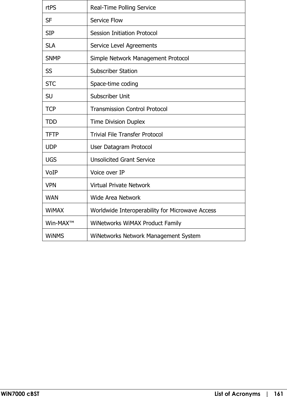  WiN7000 cBST  List of Acronyms   |   161 rtPS Real-Time Polling Service SF Service Flow SIP Session Initiation Protocol SLA  Service Level Agreements SNMP Simple Network Management Protocol SS  Subscriber Station STC  Space-time coding SU  Subscriber Unit TCP  Transmission Control Protocol TDD  Time Division Duplex TFTP  Trivial File Transfer Protocol UDP  User Datagram Protocol UGS  Unsolicited Grant Service VoIP  Voice over IP VPN  Virtual Private Network WAN  Wide Area Network WiMAX  Worldwide Interoperability for Microwave Access Win-MAX™  WiNetworks WiMAX Product Family WiNMS WiNetworks Network Management System   