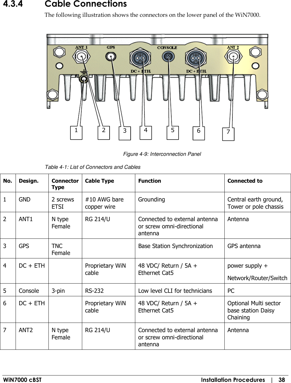  WiN7000 cBST  Installation Procedures   |   38 4.3.4 Cable Connections The following illustration shows the connectors on the lower panel of the WiN7000.     Figure  4-9: Interconnection Panel Table  4-1: List of Connectors and Cables No.  Design.  Connector Type Cable Type  Function   Connected to 1  GND  2 screws ETSI #10 AWG bare copper wire Grounding  Central earth ground, Tower or pole chassis  2  ANT1  N type Female RG 214/U  Connected to external antenna or screw omni-directional antenna Antenna 3  GPS  TNC Female   Base Station Synchronization  GPS antenna 4  DC + ETH    Proprietary WiN cable  48 VDC/ Return / 5A + Ethernet Cat5 power supply + Network/Router/Switch 5  Console  3-pin  RS-232   Low level CLI for technicians  PC 6  DC + ETH    Proprietary WiN cable 48 VDC/ Return / 5A + Ethernet Cat5 Optional Multi sector base station Daisy Chaining 7  ANT2  N type Female RG 214/U  Connected to external antenna or screw omni-directional antenna Antenna 1 2 3 4 5 6 7 