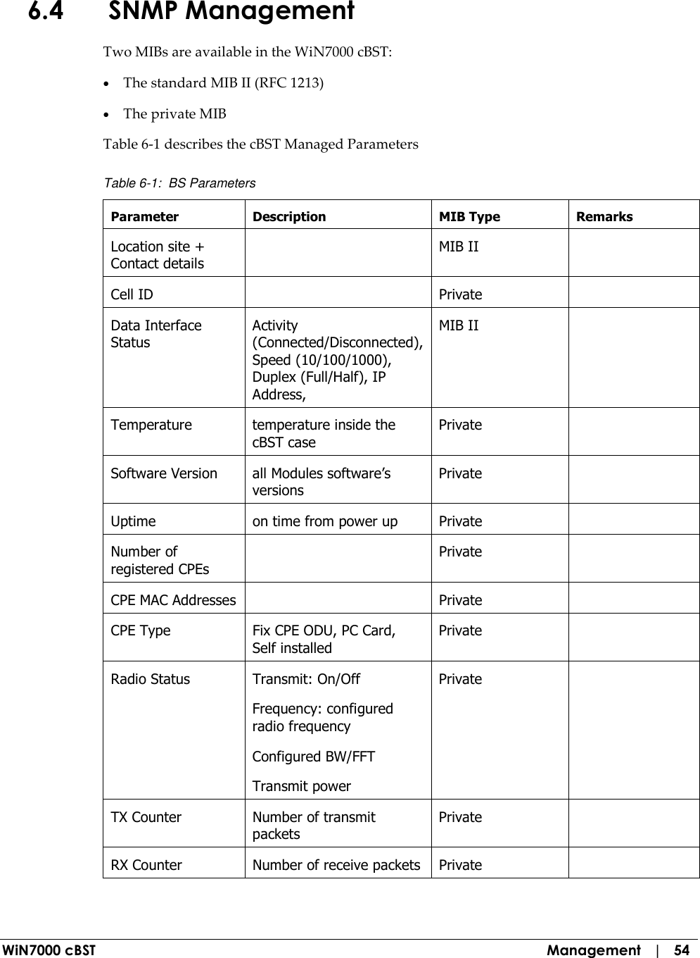  WiN7000 cBST  Management   |   54 6.4 SNMP Management Two MIBs are available in the WiN7000 cBST: • The standard MIB II (RFC 1213) • The private MIB  Table  6-1 describes the cBST Managed Parameters Table  6-1:  BS Parameters  Parameter  Description  MIB Type  Remarks Location site + Contact details    MIB II   Cell ID    Private   Data Interface Status Activity (Connected/Disconnected), Speed (10/100/1000), Duplex (Full/Half), IP Address, MIB II   Temperature  temperature inside the cBST case  Private   Software Version  all Modules software’s versions Private   Uptime  on time from power up  Private   Number of registered CPEs   Private   CPE MAC Addresses    Private   CPE Type  Fix CPE ODU, PC Card, Self installed Private  Radio Status  Transmit: On/Off Frequency: configured radio frequency Configured BW/FFT Transmit power Private   TX Counter  Number of transmit packets Private   RX Counter  Number of receive packets  Private    