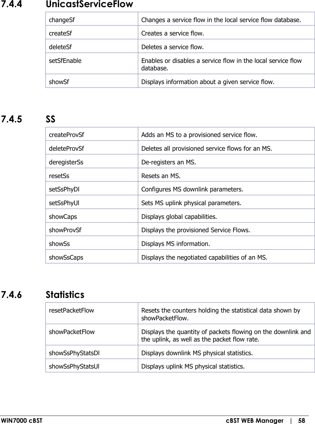  WiN7000 cBST  cBST WEB Manager   |   58 7.4.4 UnicastServiceFlow changeSf   Changes a service flow in the local service flow database. createSf   Creates a service flow. deleteSf   Deletes a service flow. setSfEnable   Enables or disables a service flow in the local service flow database. showSf  Displays information about a given service flow.  7.4.5 SS createProvSf   Adds an MS to a provisioned service flow. deleteProvSf   Deletes all provisioned service flows for an MS. deregisterSs   De-registers an MS. resetSs   Resets an MS. setSsPhyDl   Configures MS downlink parameters. setSsPhyUl   Sets MS uplink physical parameters. showCaps   Displays global capabilities. showProvSf   Displays the provisioned Service Flows. showSs   Displays MS information. showSsCaps  Displays the negotiated capabilities of an MS.  7.4.6 Statistics resetPacketFlow   Resets the counters holding the statistical data shown by showPacketFlow. showPacketFlow   Displays the quantity of packets flowing on the downlink and the uplink, as well as the packet flow rate. showSsPhyStatsDl   Displays downlink MS physical statistics. showSsPhyStatsUl  Displays uplink MS physical statistics.  