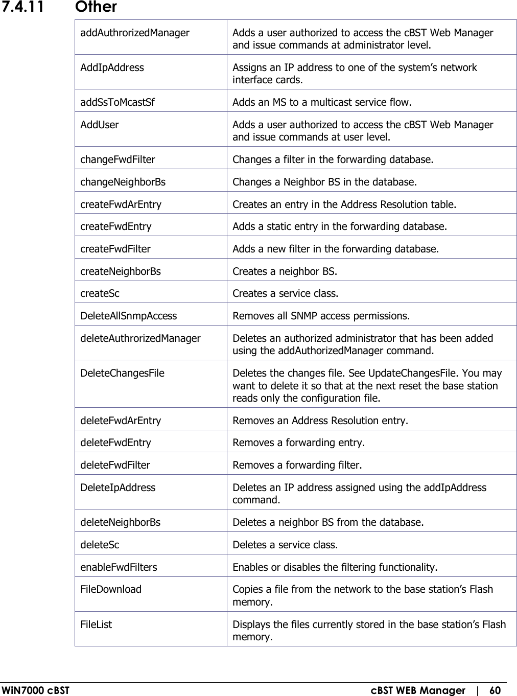  WiN7000 cBST  cBST WEB Manager   |   60 7.4.11 Other addAuthrorizedManager   Adds a user authorized to access the cBST Web Manager and issue commands at administrator level. AddIpAddress   Assigns an IP address to one of the system’s network interface cards. addSsToMcastSf   Adds an MS to a multicast service flow. AddUser   Adds a user authorized to access the cBST Web Manager and issue commands at user level. changeFwdFilter   Changes a filter in the forwarding database. changeNeighborBs   Changes a Neighbor BS in the database. createFwdArEntry   Creates an entry in the Address Resolution table. createFwdEntry   Adds a static entry in the forwarding database. createFwdFilter   Adds a new filter in the forwarding database. createNeighborBs   Creates a neighbor BS. createSc   Creates a service class. DeleteAllSnmpAccess   Removes all SNMP access permissions. deleteAuthrorizedManager   Deletes an authorized administrator that has been added using the addAuthorizedManager command. DeleteChangesFile   Deletes the changes file. See UpdateChangesFile. You may want to delete it so that at the next reset the base station reads only the configuration file. deleteFwdArEntry   Removes an Address Resolution entry. deleteFwdEntry   Removes a forwarding entry. deleteFwdFilter   Removes a forwarding filter. DeleteIpAddress   Deletes an IP address assigned using the addIpAddress command. deleteNeighborBs   Deletes a neighbor BS from the database. deleteSc   Deletes a service class. enableFwdFilters   Enables or disables the filtering functionality. FileDownload   Copies a file from the network to the base station’s Flash memory. FileList   Displays the files currently stored in the base station’s Flash memory. 