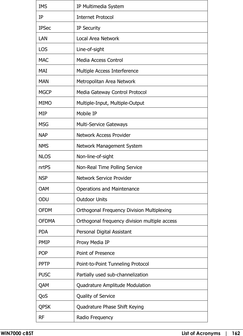  WiN7000 cBST  List of Acronyms   |   162 IMS  IP Multimedia System IP  Internet Protocol IPSec  IP Security LAN  Local Area Network LOS  Line-of-sight MAC  Media Access Control MAI  Multiple Access Interference MAN  Metropolitan Area Network MGCP  Media Gateway Control Protocol MIMO  Multiple-Input, Multiple-Output MIP  Mobile IP MSG  Multi-Service Gateways NAP  Network Access Provider NMS  Network Management System NLOS  Non-line-of-sight nrtPS  Non-Real Time Polling Service NSP  Network Service Provider OAM  Operations and Maintenance ODU  Outdoor Units OFDM  Orthogonal Frequency Division Multiplexing OFDMA  Orthogonal frequency division multiple access PDA  Personal Digital Assistant PMIP  Proxy Media IP POP  Point of Presence PPTP  Point-to-Point Tunneling Protocol PUSC  Partially used sub-channelization QAM  Quadrature Amplitude Modulation QoS  Quality of Service QPSK  Quadrature Phase Shift Keying RF  Radio Frequency 