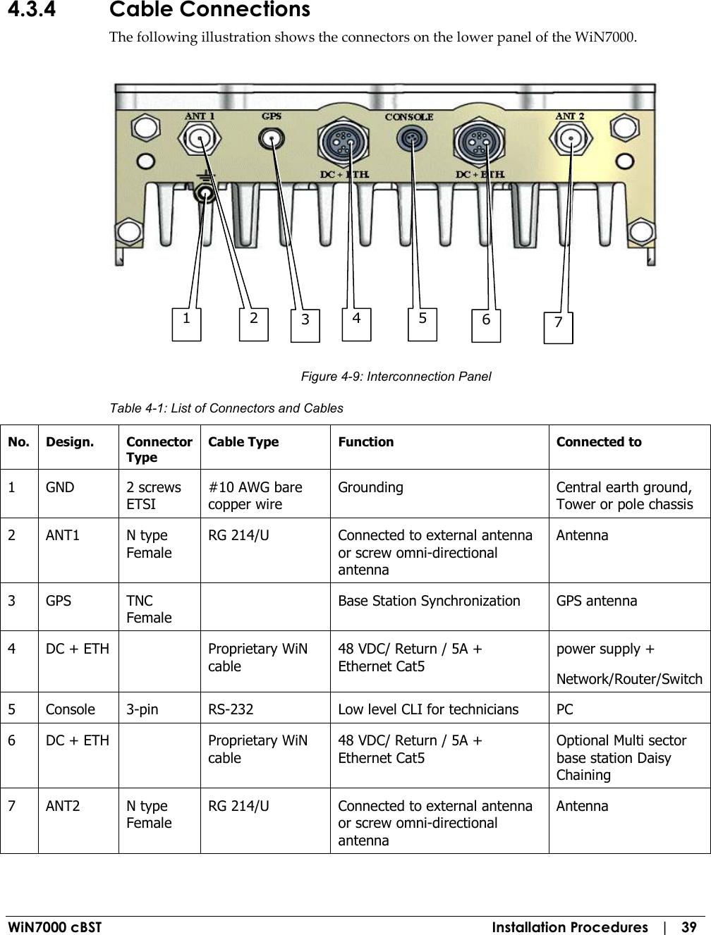  WiN7000 cBST  Installation Procedures   |   39 4.3.4 Cable Connections The following illustration shows the connectors on the lower panel of the WiN7000.     Figure  4-9: Interconnection Panel Table  4-1: List of Connectors and Cables No.  Design.  Connector Type Cable Type  Function   Connected to 1  GND  2 screws ETSI #10 AWG bare copper wire Grounding  Central earth ground, Tower or pole chassis  2  ANT1  N type Female RG 214/U  Connected to external antenna or screw omni-directional antenna Antenna 3  GPS  TNC Female   Base Station Synchronization  GPS antenna 4  DC + ETH    Proprietary WiN cable  48 VDC/ Return / 5A + Ethernet Cat5 power supply + Network/Router/Switch 5  Console  3-pin  RS-232   Low level CLI for technicians  PC 6  DC + ETH    Proprietary WiN cable 48 VDC/ Return / 5A + Ethernet Cat5 Optional Multi sector base station Daisy Chaining 7  ANT2  N type Female RG 214/U  Connected to external antenna or screw omni-directional antenna Antenna 1  2  3  4  5  6 7 