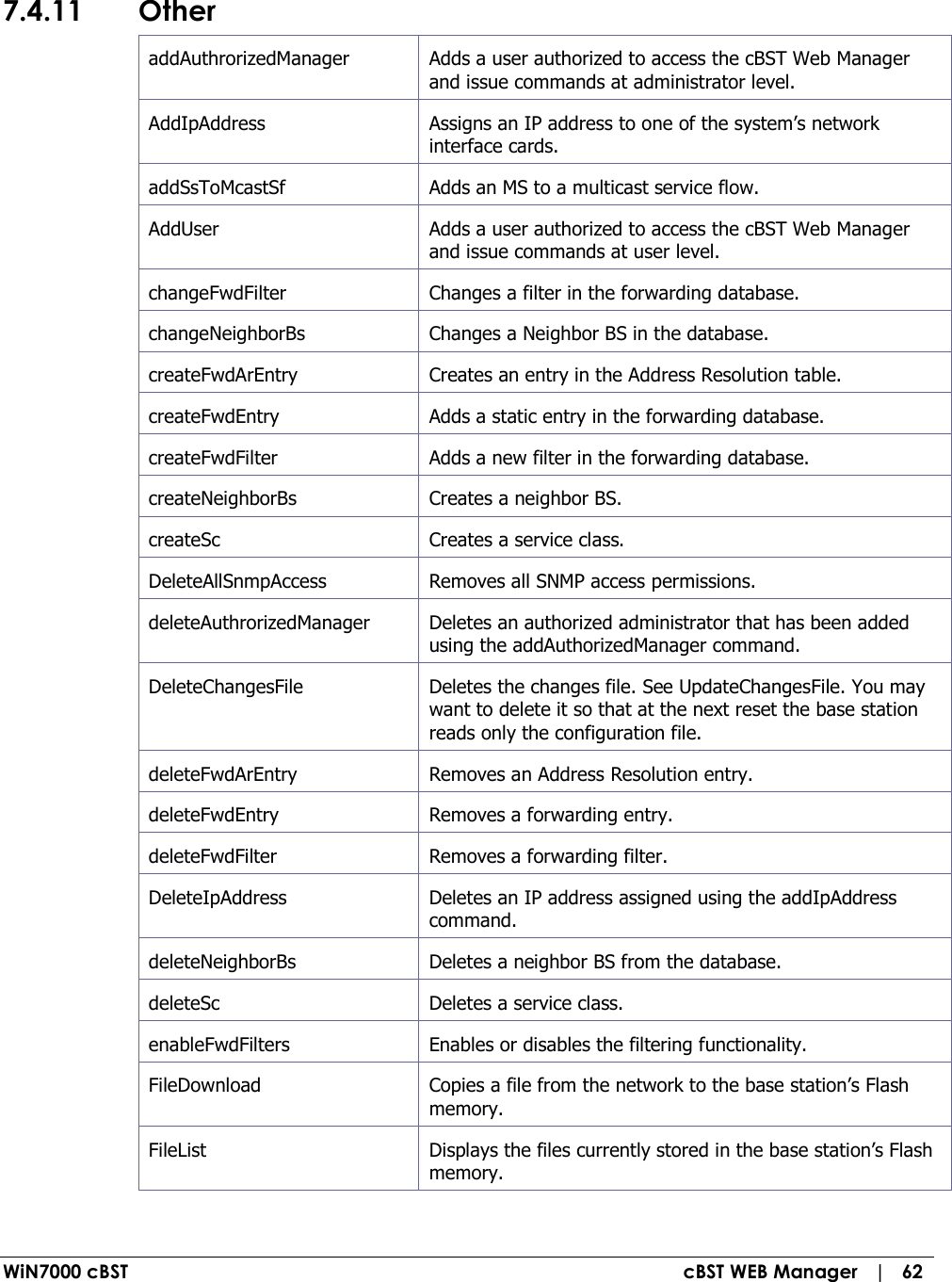  WiN7000 cBST  cBST WEB Manager   |   62 7.4.11 Other addAuthrorizedManager   Adds a user authorized to access the cBST Web Manager and issue commands at administrator level. AddIpAddress   Assigns an IP address to one of the system’s network interface cards. addSsToMcastSf   Adds an MS to a multicast service flow. AddUser   Adds a user authorized to access the cBST Web Manager and issue commands at user level. changeFwdFilter   Changes a filter in the forwarding database. changeNeighborBs   Changes a Neighbor BS in the database. createFwdArEntry   Creates an entry in the Address Resolution table. createFwdEntry   Adds a static entry in the forwarding database. createFwdFilter   Adds a new filter in the forwarding database. createNeighborBs   Creates a neighbor BS. createSc   Creates a service class. DeleteAllSnmpAccess   Removes all SNMP access permissions. deleteAuthrorizedManager   Deletes an authorized administrator that has been added using the addAuthorizedManager command. DeleteChangesFile   Deletes the changes file. See UpdateChangesFile. You may want to delete it so that at the next reset the base station reads only the configuration file. deleteFwdArEntry   Removes an Address Resolution entry. deleteFwdEntry   Removes a forwarding entry. deleteFwdFilter   Removes a forwarding filter. DeleteIpAddress   Deletes an IP address assigned using the addIpAddress command. deleteNeighborBs   Deletes a neighbor BS from the database. deleteSc   Deletes a service class. enableFwdFilters   Enables or disables the filtering functionality. FileDownload   Copies a file from the network to the base station’s Flash memory. FileList   Displays the files currently stored in the base station’s Flash memory. 