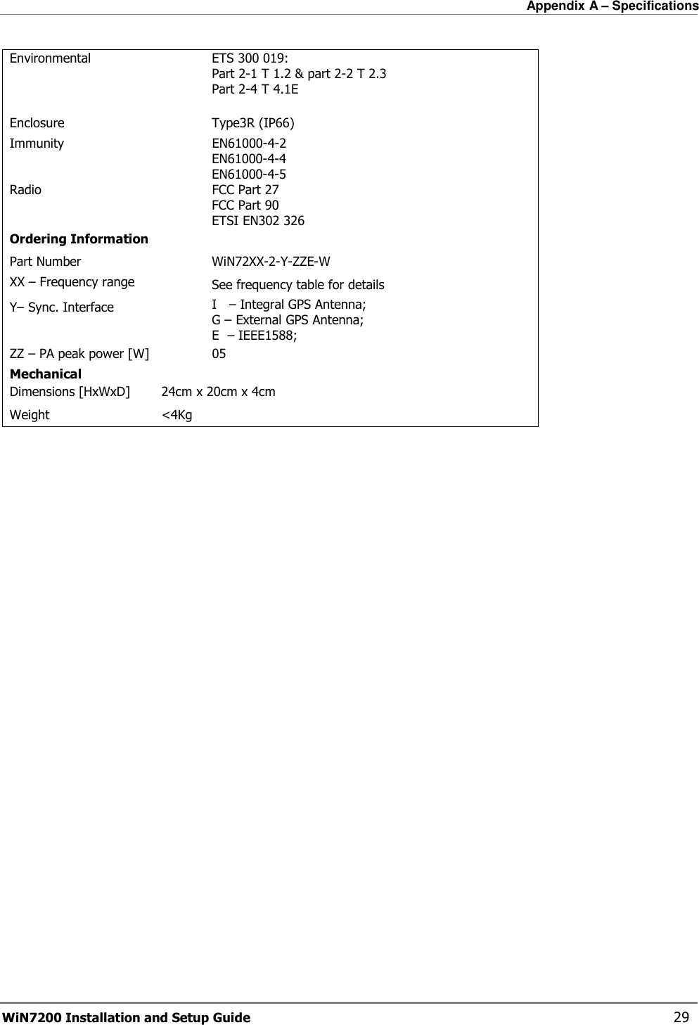   Appendix A – Specifications WiN7200 Installation and Setup Guide   29 Environmental    ETS 300 019: Part 2-1 T 1.2 &amp; part 2-2 T 2.3  Part 2-4 T 4.1E  Enclosure  Type3R (IP66) Immunity  EN61000-4-2 EN61000-4-4 EN61000-4-5 Radio  FCC Part 27 FCC Part 90 ETSI EN302 326 Ordering Information Part Number  WiN72XX-2-Y-ZZE-W XX – Frequency range  See frequency table for details Y– Sync. Interface  I   – Integral GPS Antenna; G – External GPS Antenna; E  – IEEE1588; ZZ – PA peak power [W]  05 Mechanical   Dimensions [HxWxD]  24cm x 20cm x 4cm Weight  &lt;4Kg 