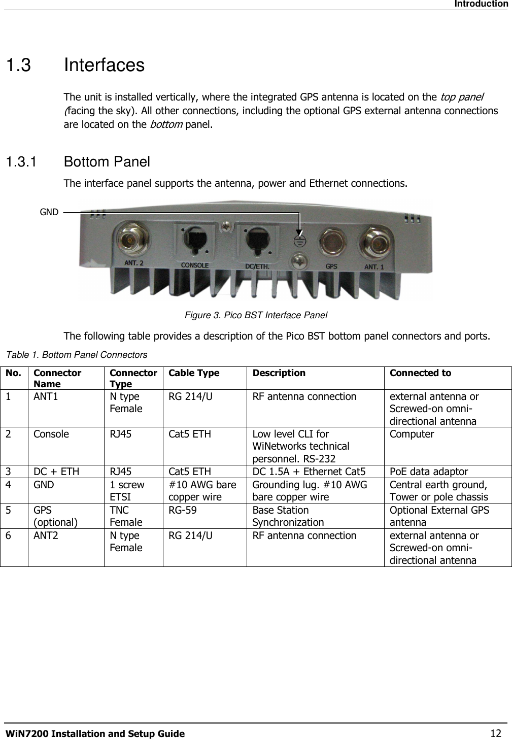   Introduction WiN7200 Installation and Setup Guide   12 1.3  Interfaces The unit is installed vertically, where the integrated GPS antenna is located on the top panel (facing the sky). All other connections, including the optional GPS external antenna connections are located on the bottom panel. 1.3.1  Bottom Panel The interface panel supports the antenna, power and Ethernet connections.  Figure 3. Pico BST Interface Panel The following table provides a description of the Pico BST bottom panel connectors and ports. Table 1. Bottom Panel Connectors No.  Connector Name Connector Type Cable Type  Description  Connected to 1  ANT1  N type Female RG 214/U  RF antenna connection  external antenna or Screwed-on omni-directional antenna 2  Console  RJ45  Cat5 ETH  Low level CLI for WiNetworks technical personnel. RS-232 Computer 3  DC + ETH  RJ45  Cat5 ETH  DC 1.5A + Ethernet Cat5  PoE data adaptor 4  GND  1 screw ETSI #10 AWG bare copper wire Grounding lug. #10 AWG bare copper wire Central earth ground, Tower or pole chassis  5  GPS (optional) TNC Female RG-59  Base Station Synchronization Optional External GPS antenna 6  ANT2  N type Female RG 214/U  RF antenna connection  external antenna or Screwed-on omni-directional antenna   GND  