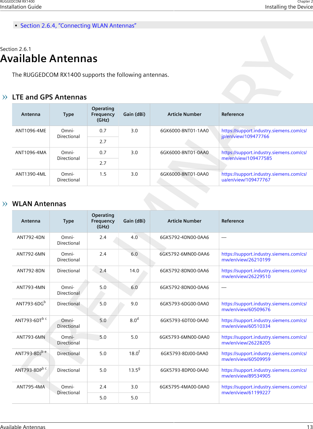 RUGGEDCOM RX1400Installation GuideChapter 2Installing the DeviceAvailable Antennas 13•Section2.6.4, “Connecting WLAN Antennas”Section2.6.1Available AntennasThe RUGGEDCOM RX1400 supports the following antennas.LTE and GPS AntennasAntenna TypeOperatingFrequency(GHz)Gain (dBi) Article Number Reference0.7ANT1096-4ME Omni-Directional 2.73.0 6GK6000-8NT01-1AA0 https://support.industry.siemens.com/cs/jp/en/view/1094777660.7ANT1096-4MA Omni-Directional 2.73.0 6GK6000-8NT01-0AA0 https://support.industry.siemens.com/cs/me/en/view/109477585ANT1390-4ML Omni-Directional1.5 3.0 6GK6000-8NT01-0AA0 https://support.industry.siemens.com/cs/ua/en/view/109477767WLAN AntennasAntenna TypeOperatingFrequency(GHz)Gain (dBi) Article Number ReferenceANT792-4DN Omni-Directional2.4 4.0 6GK5792-4DN00-0AA6 —ANT792-6MN Omni-Directional2.4 6.0 6GK5792-6MN00-0AA6 https://support.industry.siemens.com/cs/mw/en/view/26210199ANT792-8DN Directional 2.4 14.0 6GK5792-8DN00-0AA6 https://support.industry.siemens.com/cs/mw/en/view/26229510ANT793-4MN Omni-Directional5.0 6.0 6GK5792-8DN00-0AA6 —ANT793-6DGbDirectional 5.0 9.0 6GK5793-6DG00-0AA0 https://support.industry.siemens.com/cs/mw/en/view/60509676ANT793-6DTb cOmni-Directional5.0 8.0d6GK5793-6DT00-0AA0 https://support.industry.siemens.com/cs/mw/en/view/60510334ANT793-6MN Omni-Directional5.0 5.0 6GK5793-6MN00-0AA0 https://support.industry.siemens.com/cs/mw/en/view/26228205ANT793-8DJb eDirectional 5.0 18.0f6GK5793-8DJ00-0AA0 https://support.industry.siemens.com/cs/mw/en/view/60509959ANT793-8DPb cDirectional 5.0 13.5g6GK5793-8DP00-0AA0 https://support.industry.siemens.com/cs/mw/en/view/895349052.4 3.0ANT795-4MA Omni-Directional 5.0 5.06GK5795-4MA00-0AA0 https://support.industry.siemens.com/cs/mw/en/view/61199227