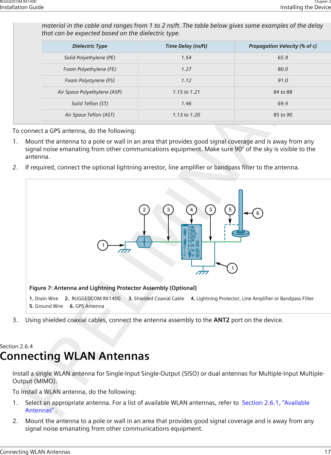 RUGGEDCOM RX1400Installation GuideChapter 2Installing the DeviceConnecting WLAN Antennas 17material in the cable and ranges from 1 to 2 ns/ft. The table below gives some examples of the delaythat can be expected based on the dielectric type.Dielectric Type Time Delay (ns/ft) Propagation Velocity (% of c)Solid Polyethylene (PE) 1.54 65.9Foam Polyethylene (FE) 1.27 80.0Foam Polystyrene (FS) 1.12 91.0Air Space Polyethylene (ASP) 1.15 to 1.21 84 to 88Solid Teflon (ST) 1.46 69.4Air Space Teflon (AST) 1.13 to 1.20 85 to 90To connect a GPS antenna, do the following:1. Mount the antenna to a pole or wall in an area that provides good signal coverage and is away from anysignal noise emanating from other communications equipment. Make sure 90° of the sky is visible to theantenna.2. If required, connect the optional lightning arrestor, line amplifier or bandpass filter to the antenna.411335265Figure7:Antenna and Lightning Protector Assembly (Optional)1.Drain Wire  2. RUGGEDCOM RX1400   3.Shielded Coaxial Cable  4.Lightning Protector, Line Amplifier or Bandpass Filter 5.Ground Wire  6.GPS Antenna3. Using shielded coaxial cables, connect the antenna assembly to the ANT2 port on the device.Section2.6.4Connecting WLAN AntennasInstall a single WLAN antenna for Single-Input Single-Output (SISO) or dual antennas for Multiple-Input Multiple-Output (MIMO).To install a WLAN antenna, do the following:1. Select an appropriate antenna. For a list of available WLAN antennas, refer to  Section2.6.1, “AvailableAntennas” .2. Mount the antenna to a pole or wall in an area that provides good signal coverage and is away from anysignal noise emanating from other communications equipment.